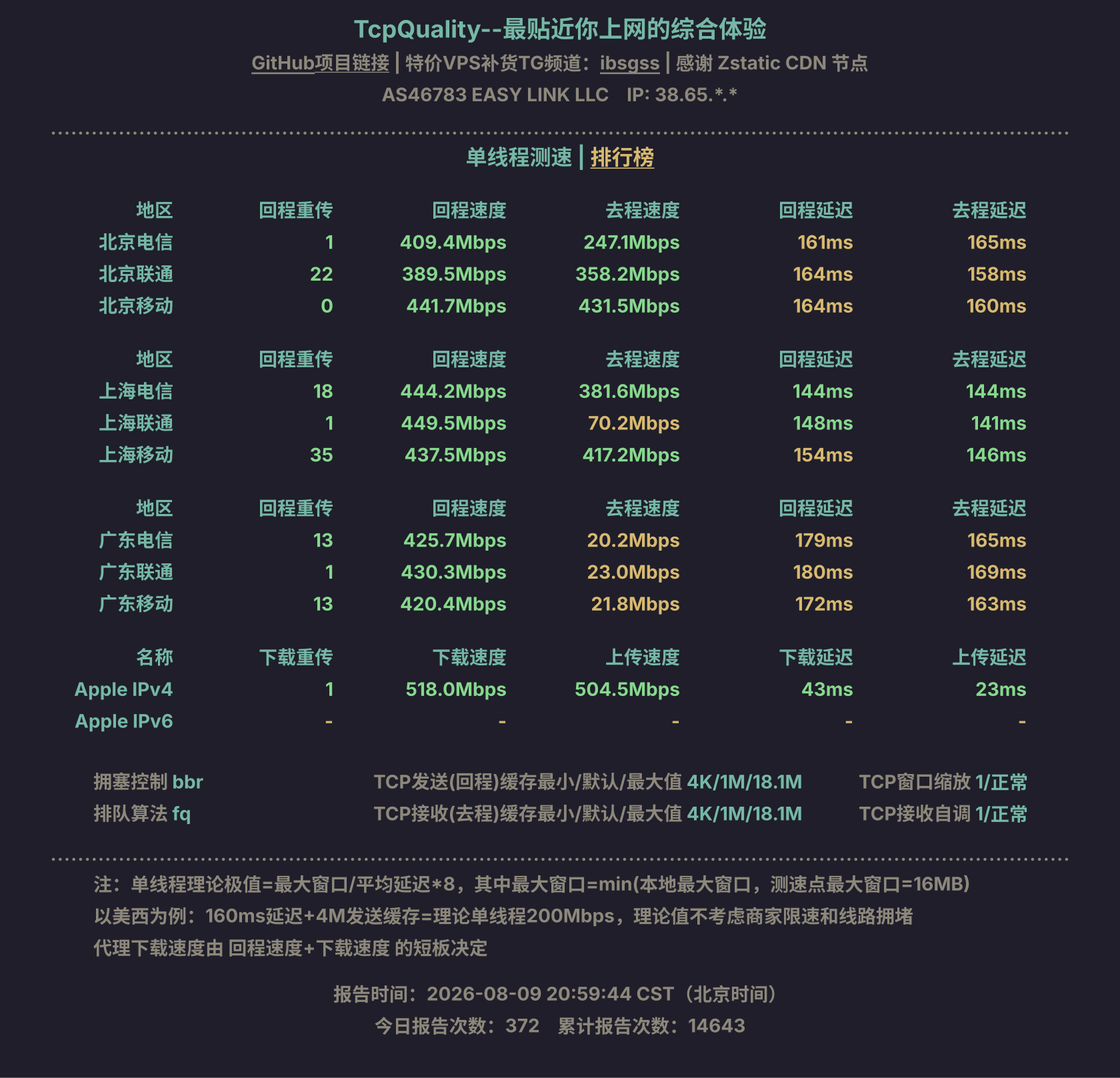 单线程测速