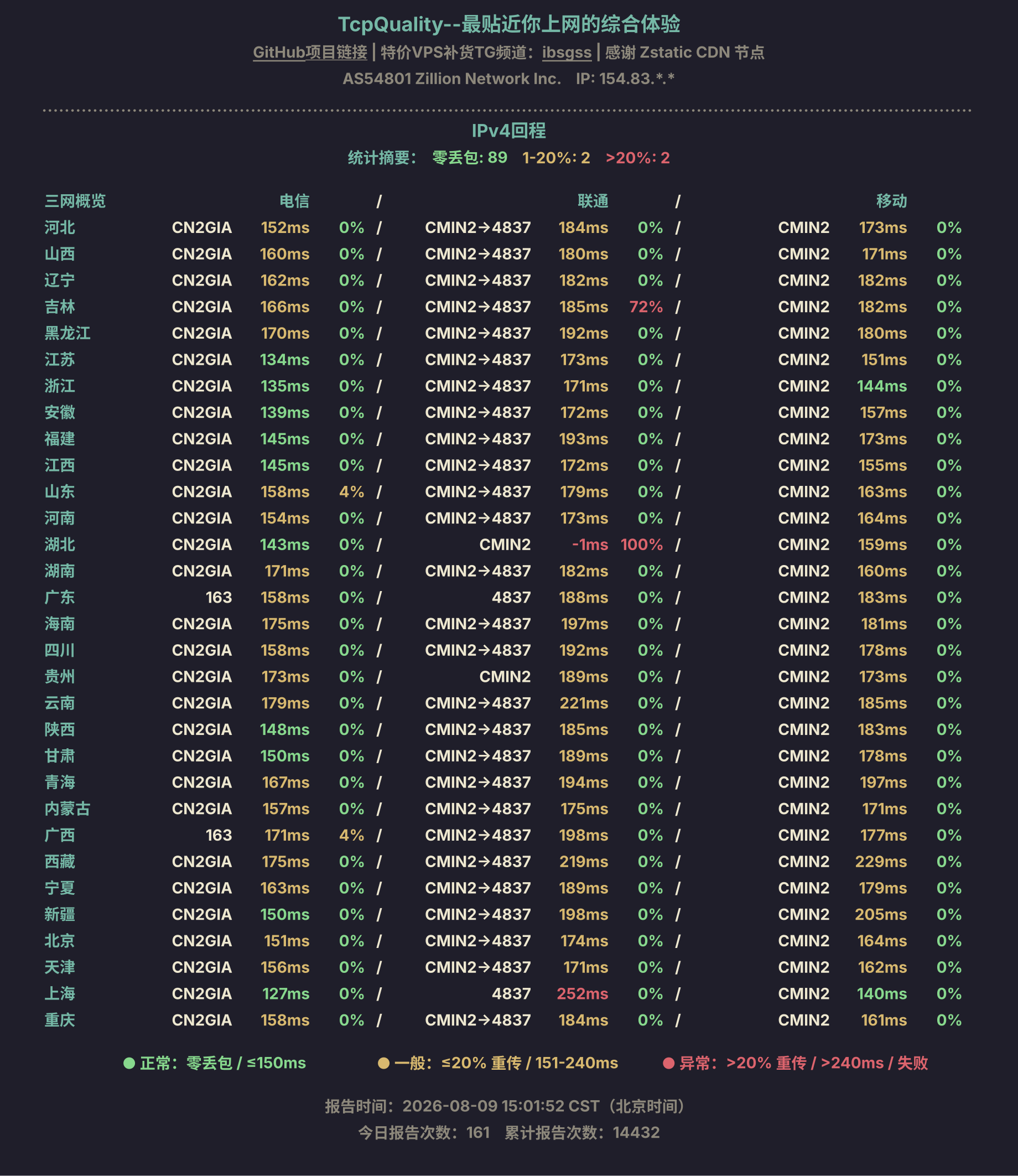 IPv4回程