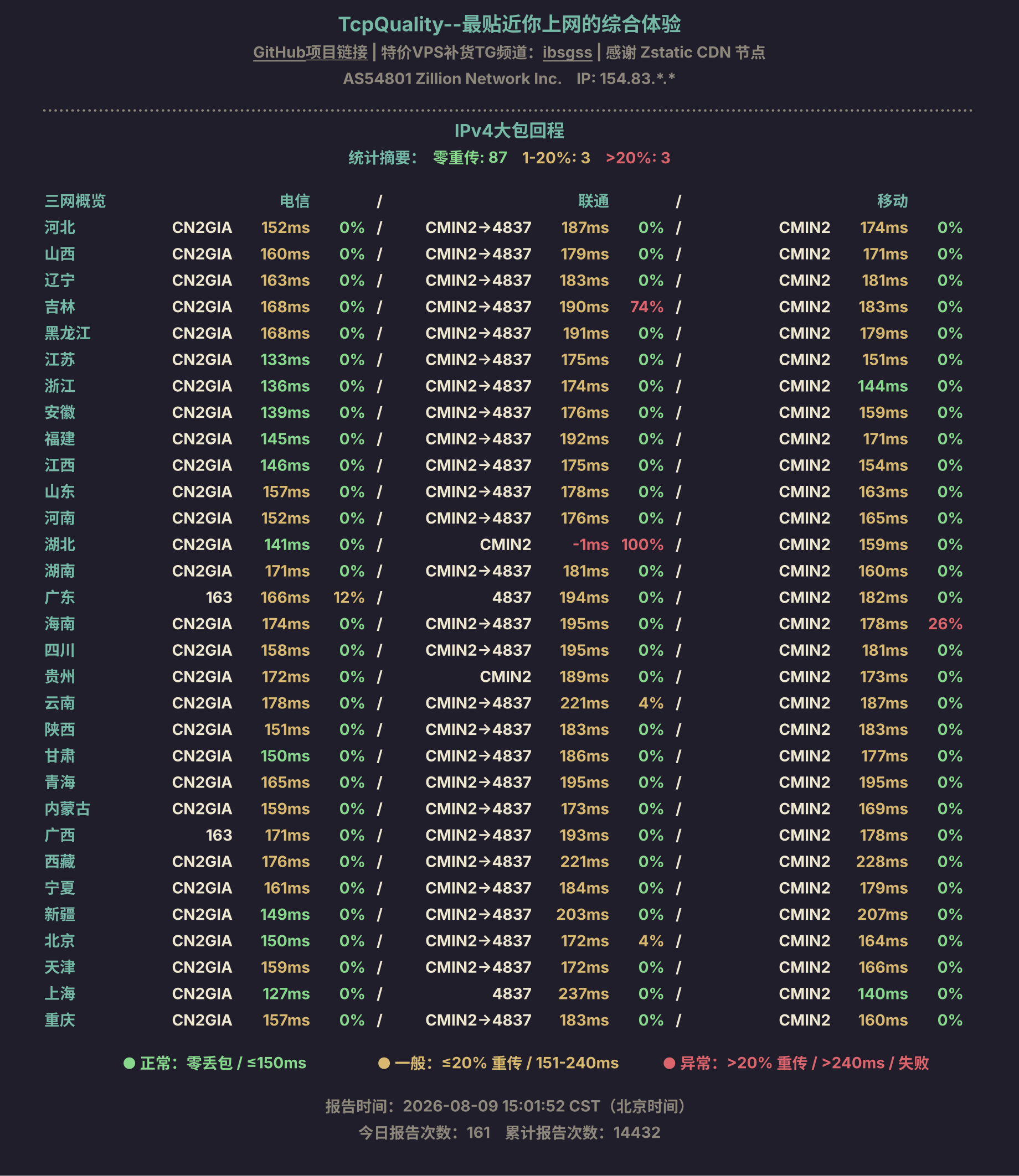 IPv4大包回程
