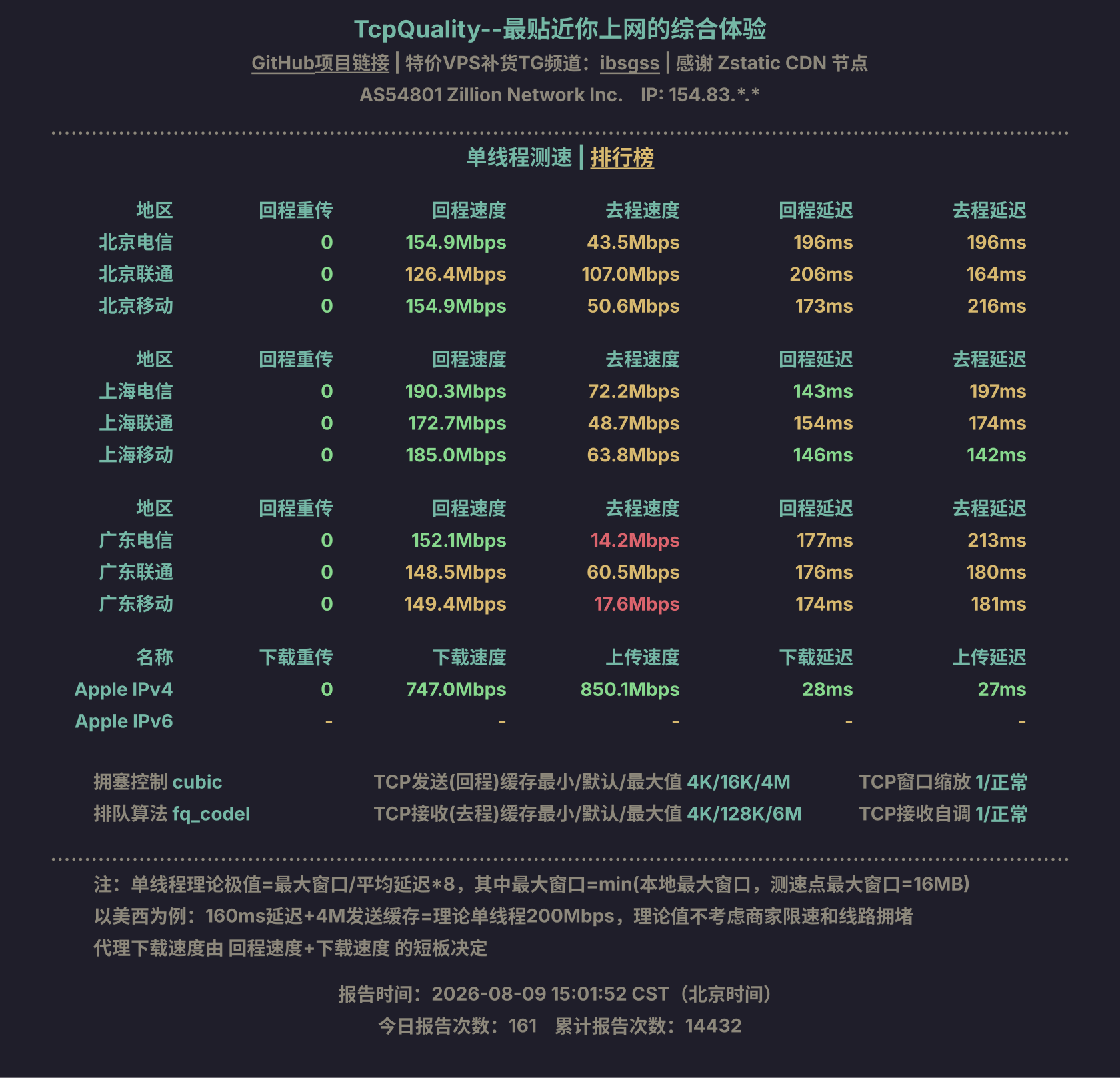 单线程测速