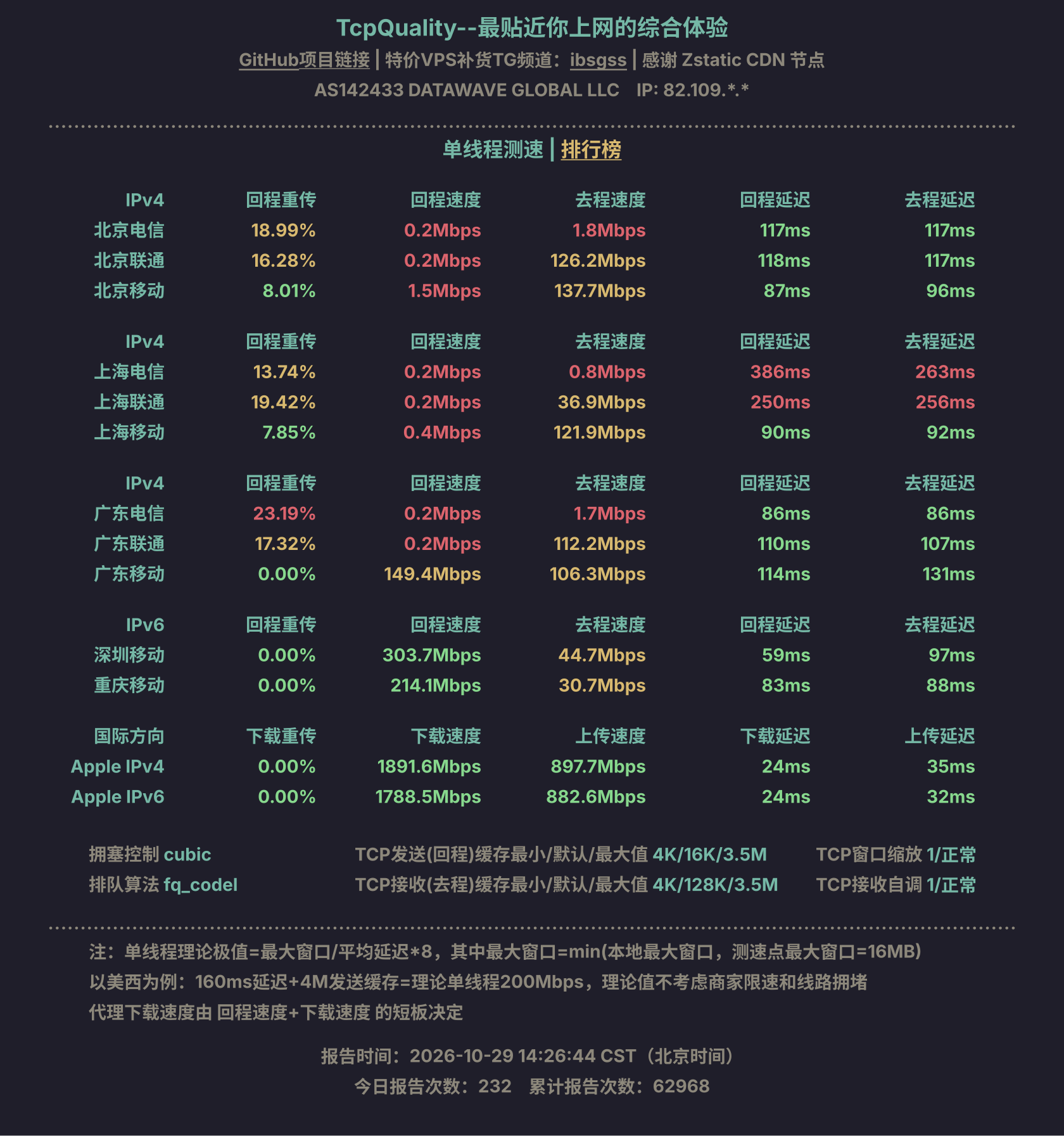 单线程测速