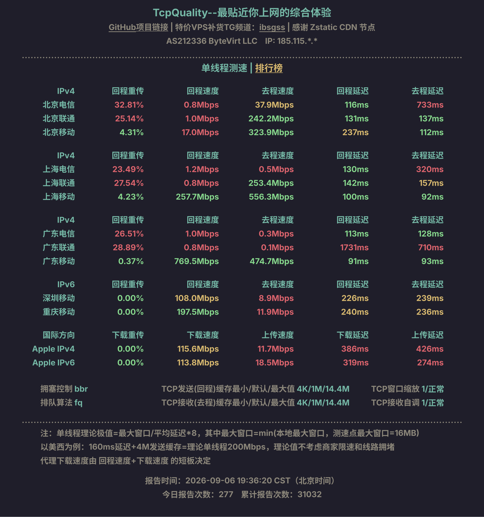 单线程测速