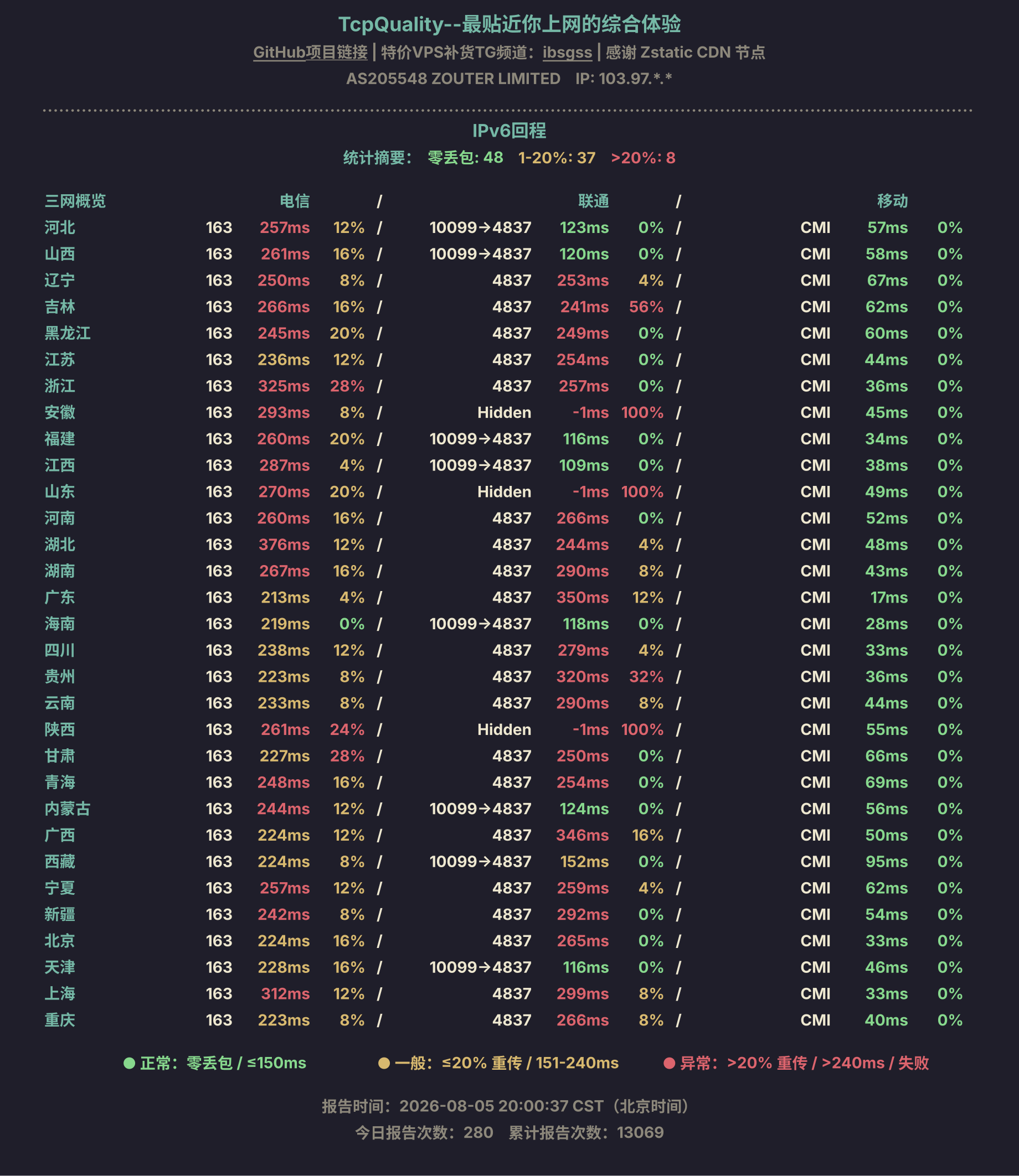 IPv6回程