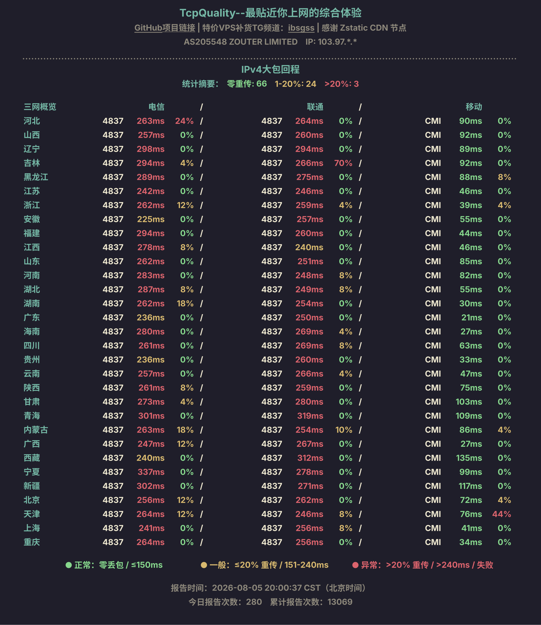 IPv4大包回程