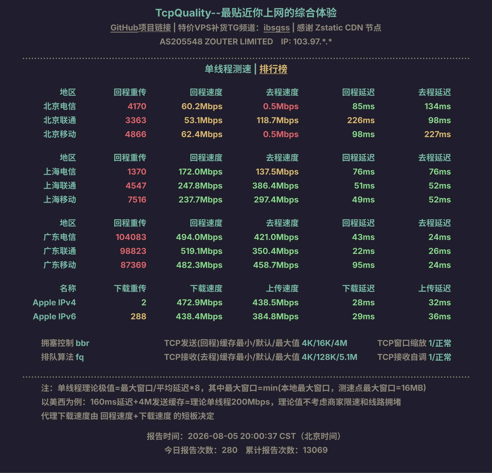 单线程测速