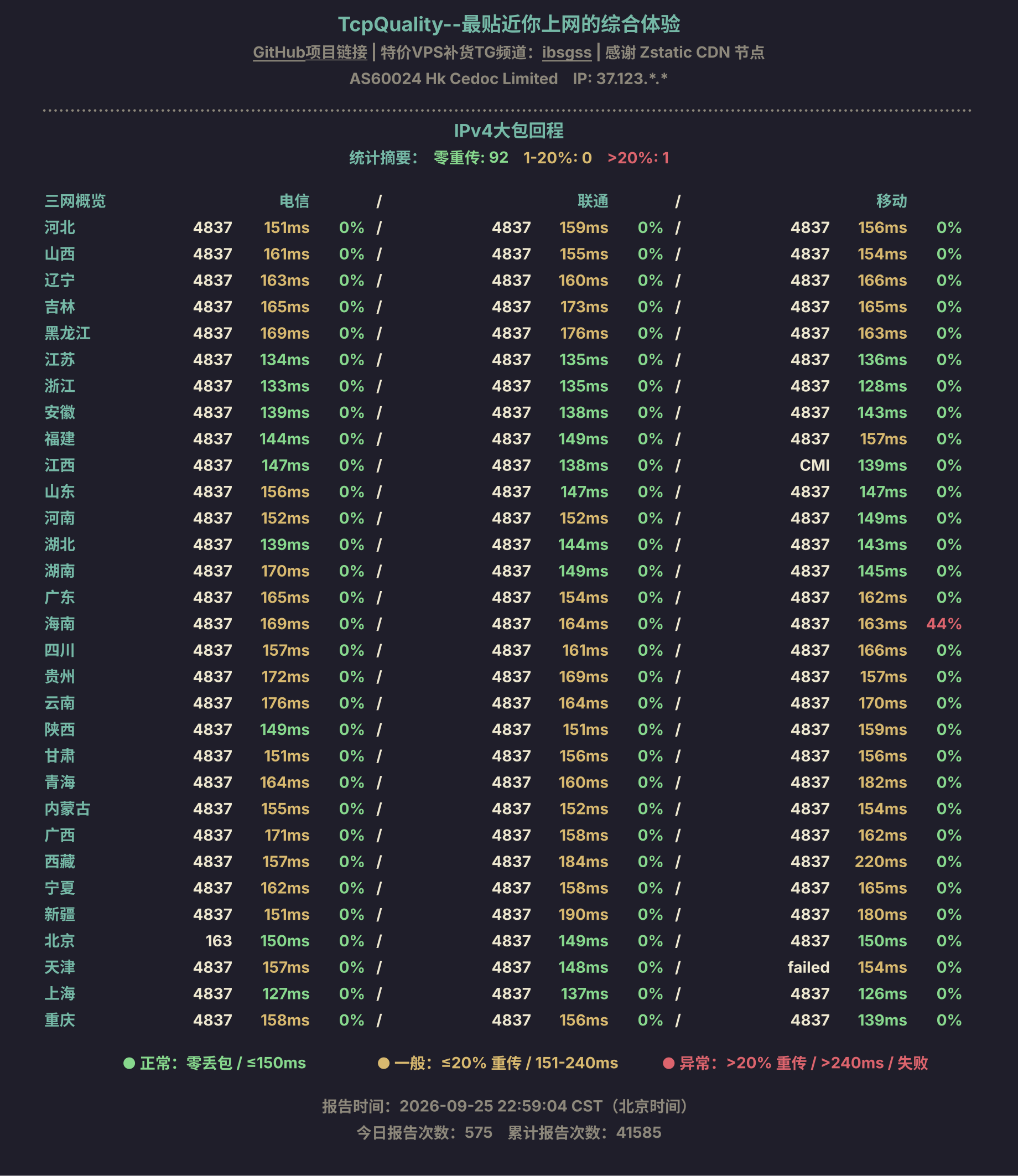 IPv4大包回程