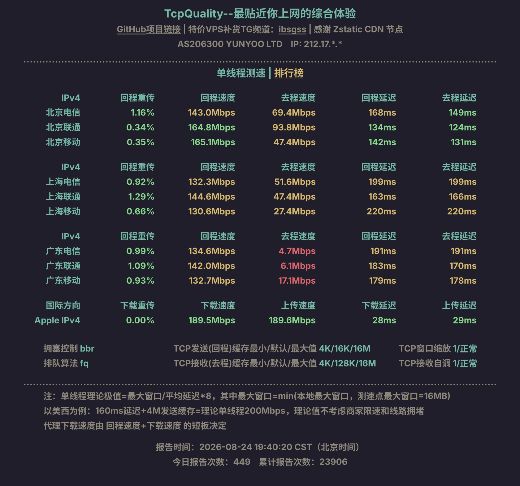 单线程测速
