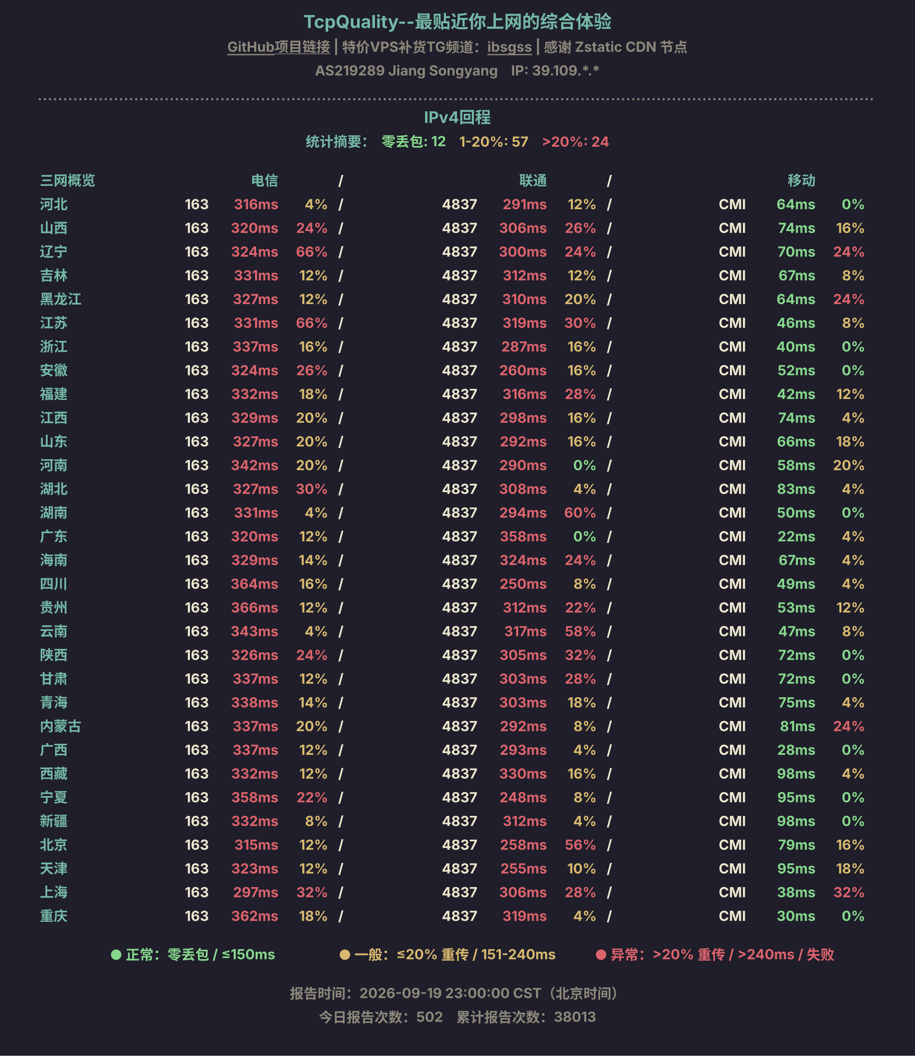 IPv4回程