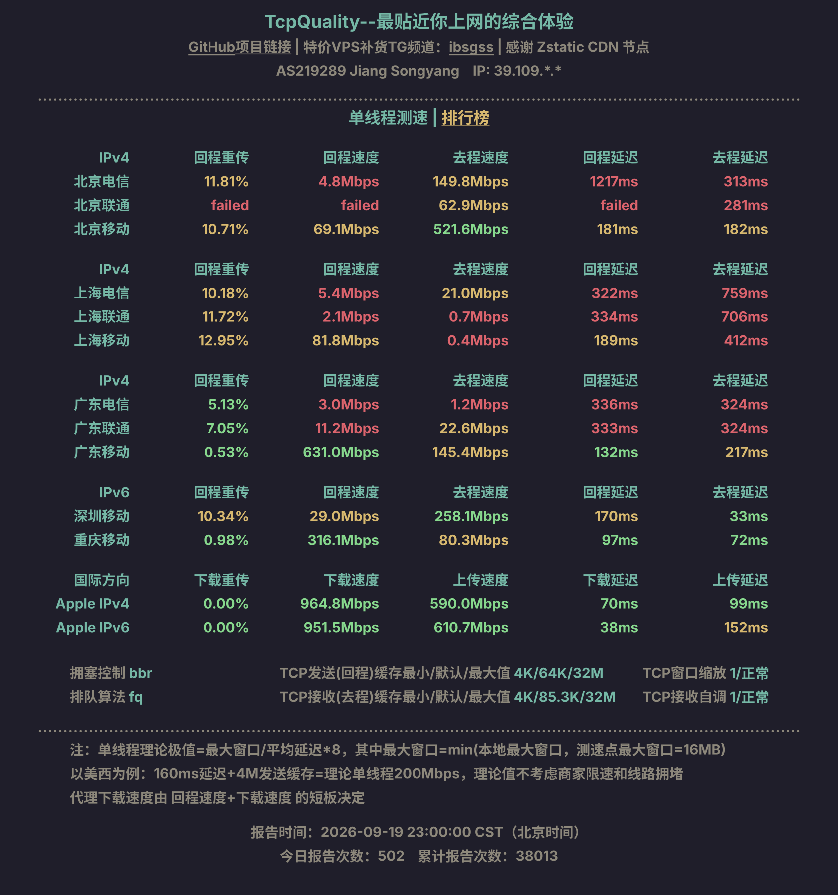 单线程测速