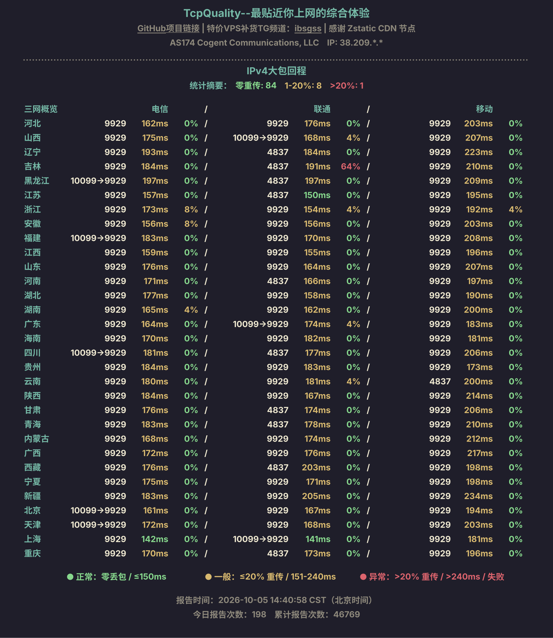 IPv4大包回程