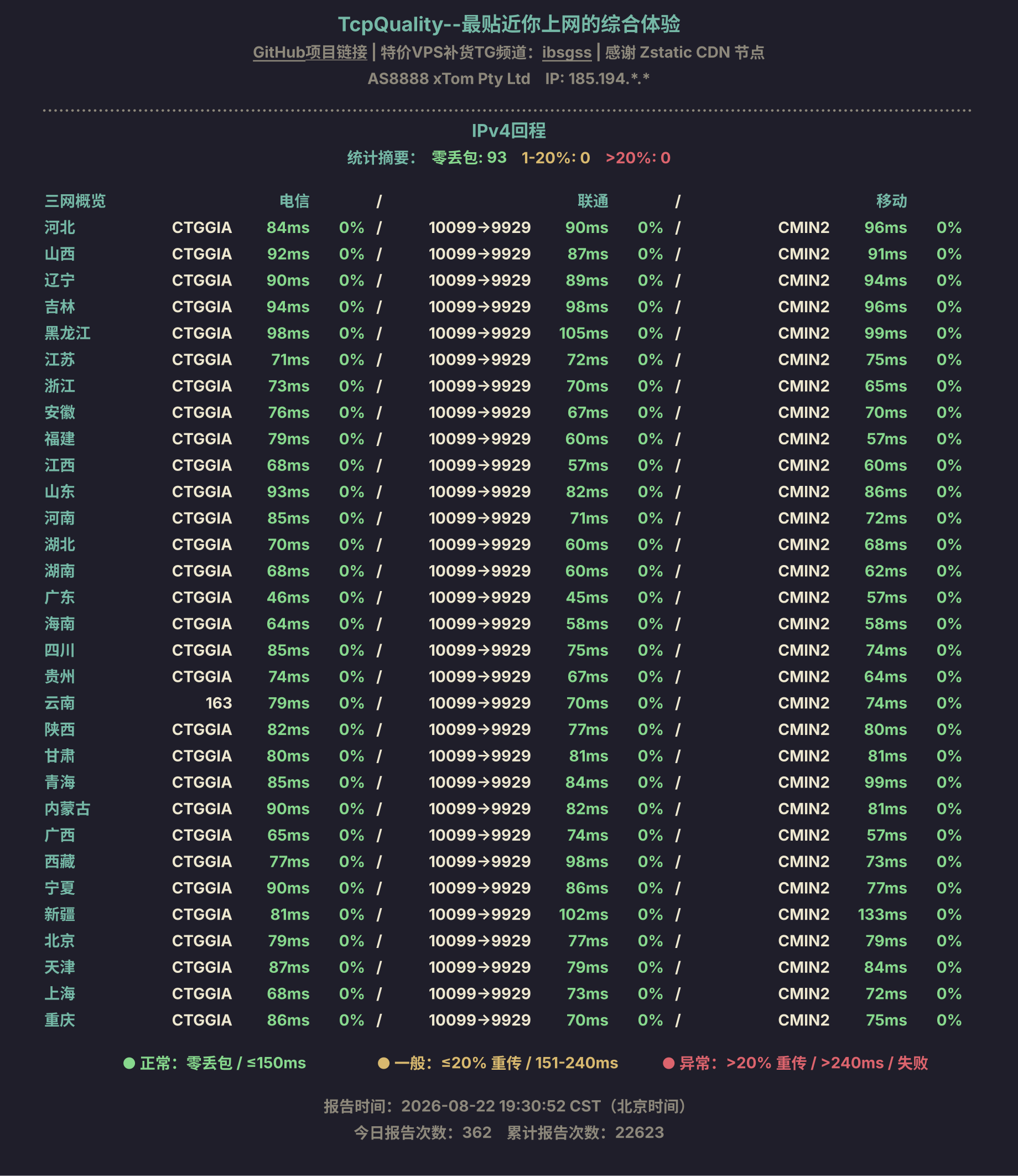 IPv4回程