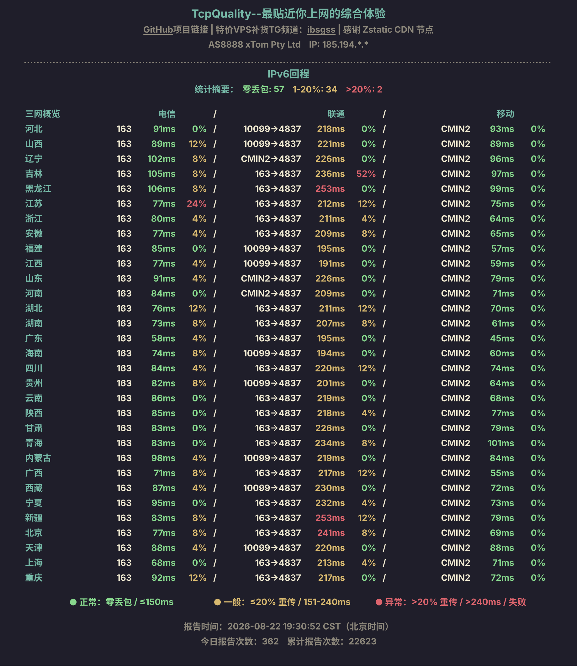 IPv6回程