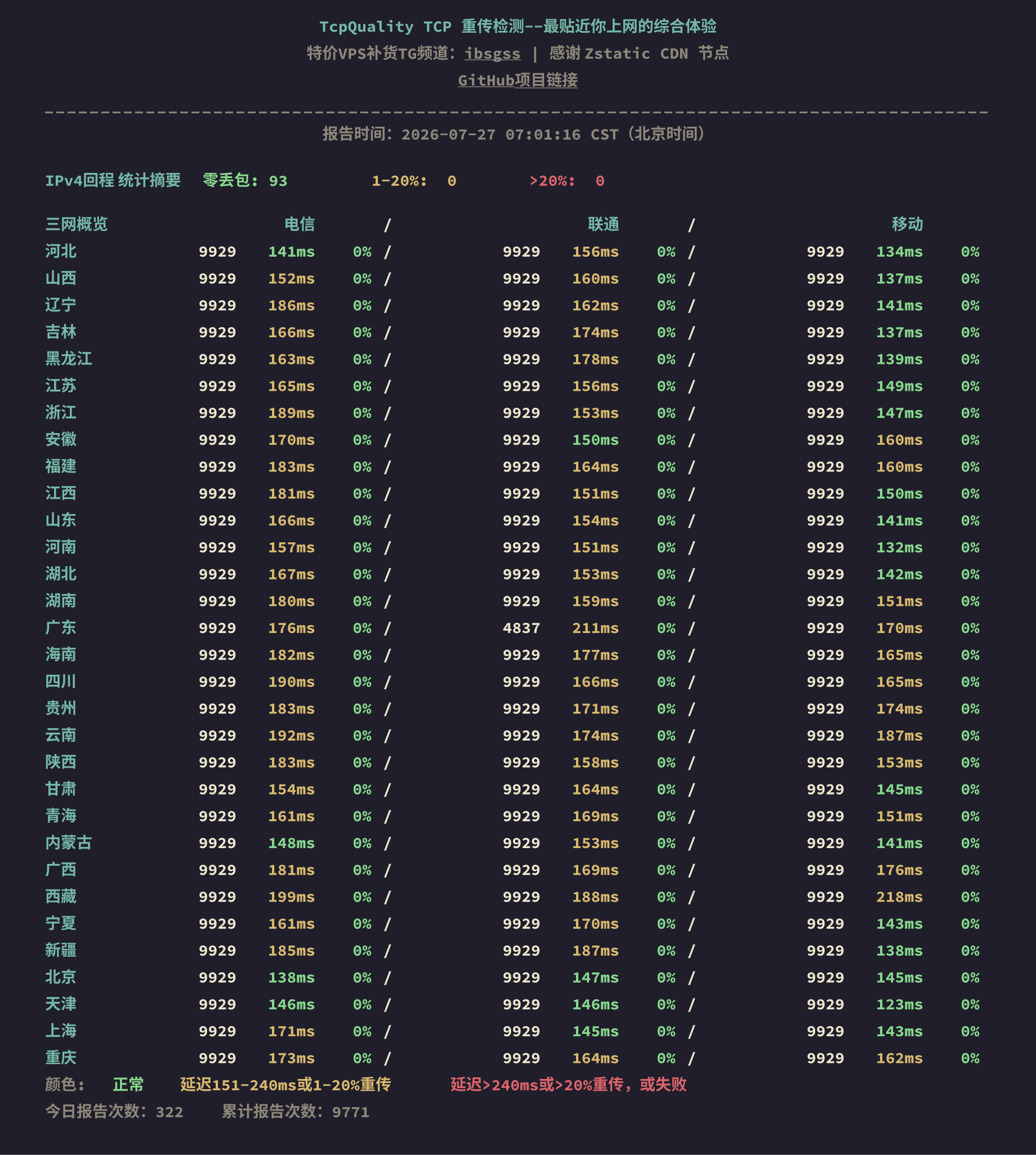 IPv4回程
