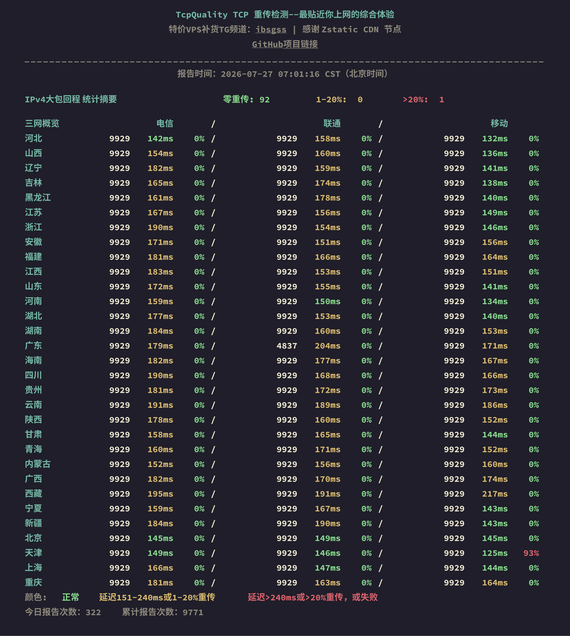 IPv4大包回程