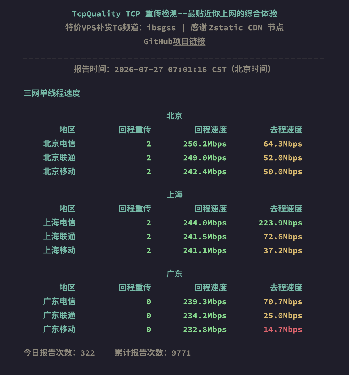 三网单线程速度