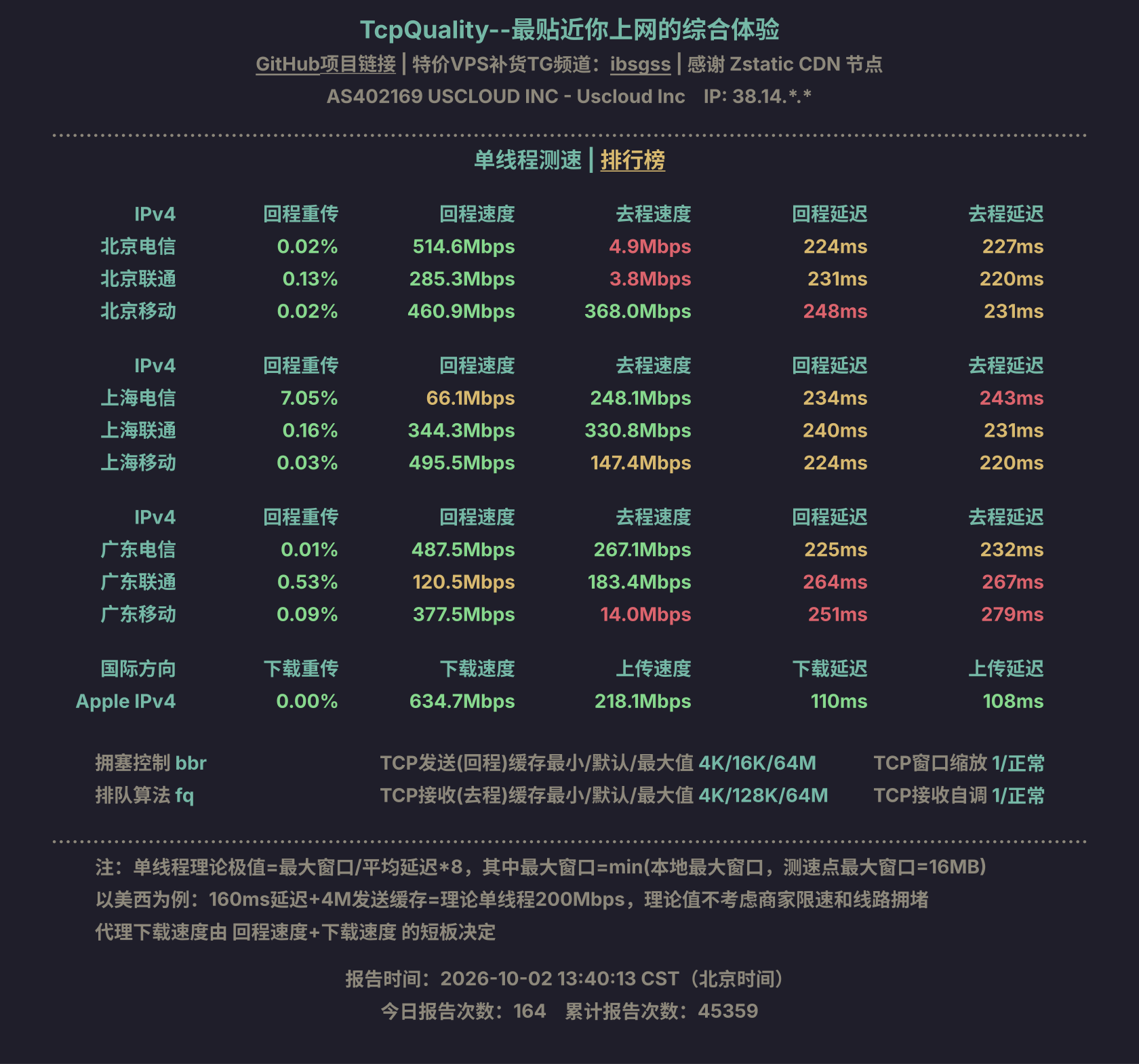 单线程测速