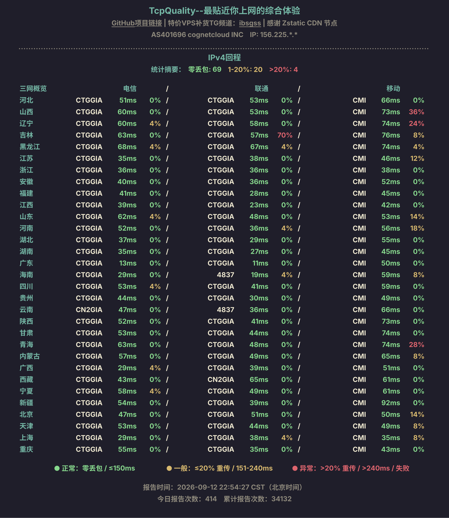 IPv4回程
