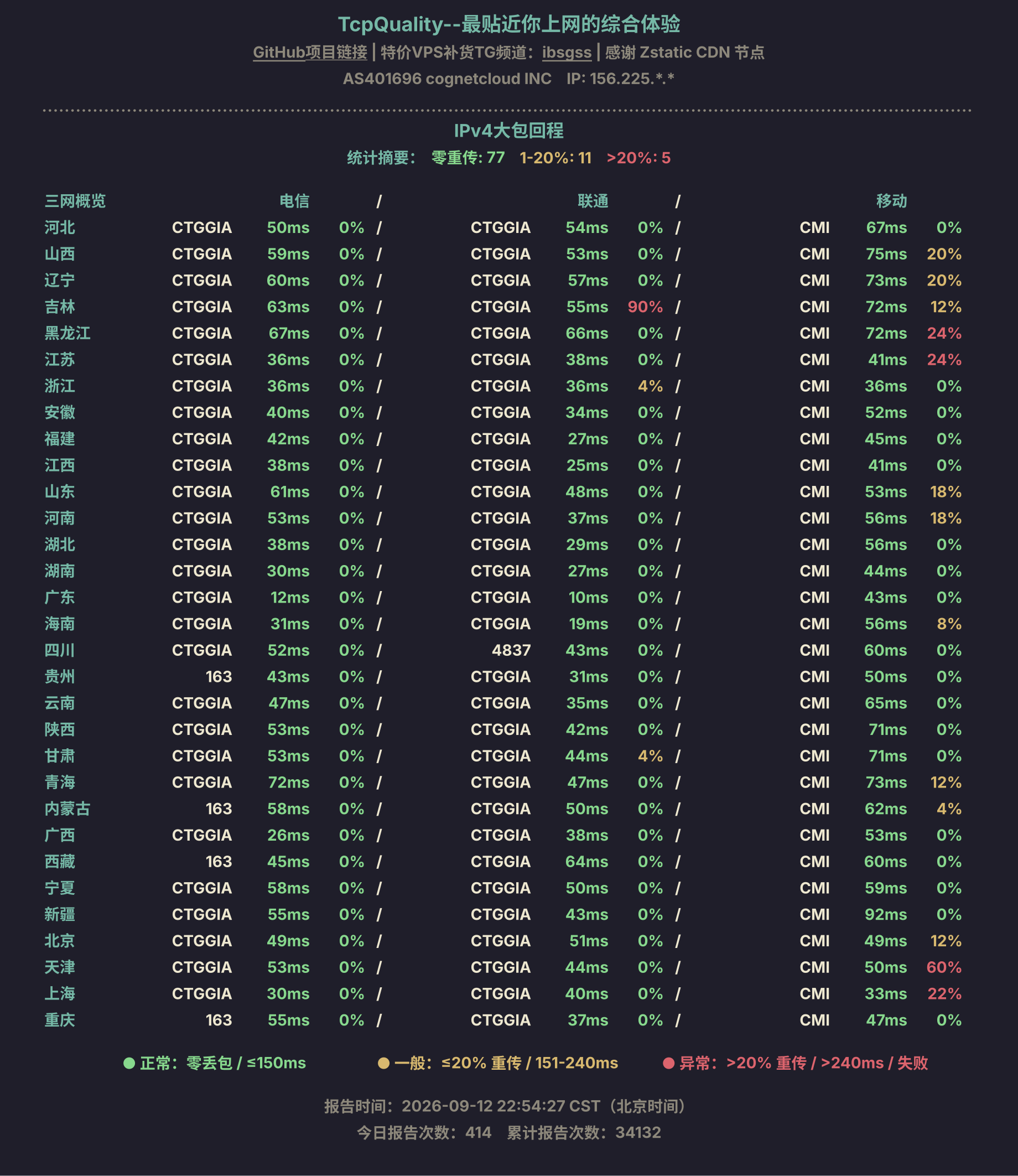 IPv4大包回程