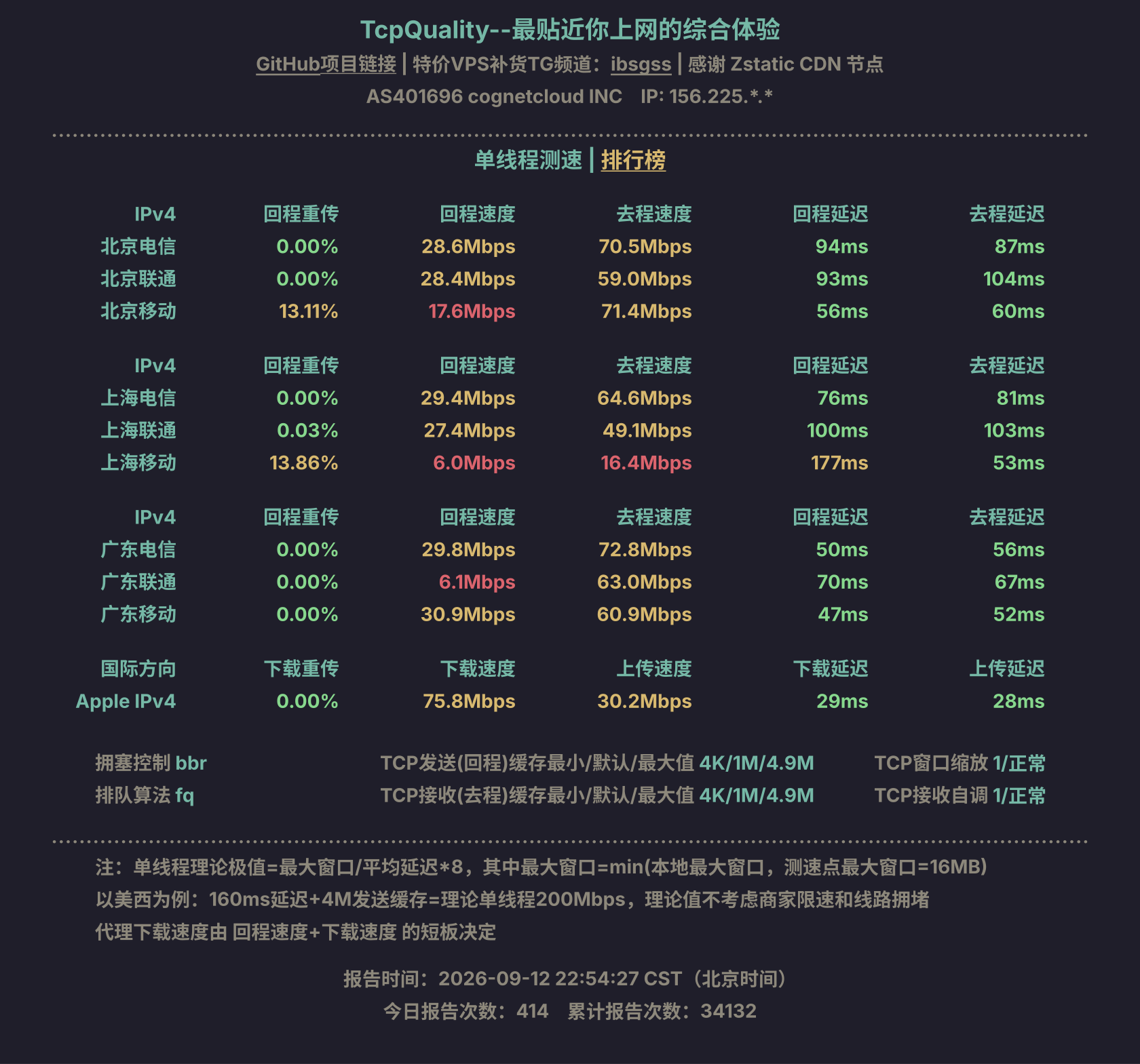 单线程测速
