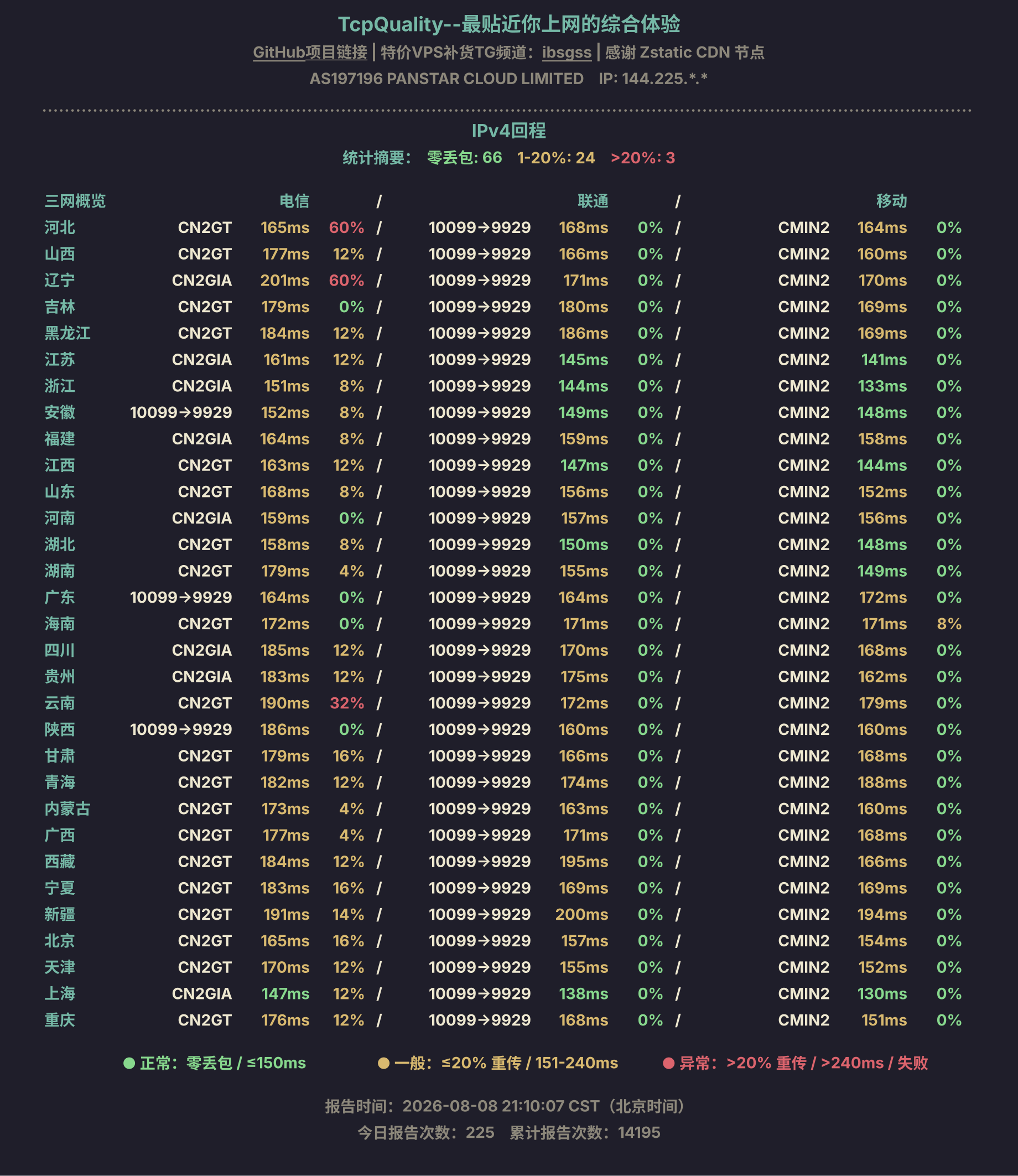 IPv4回程