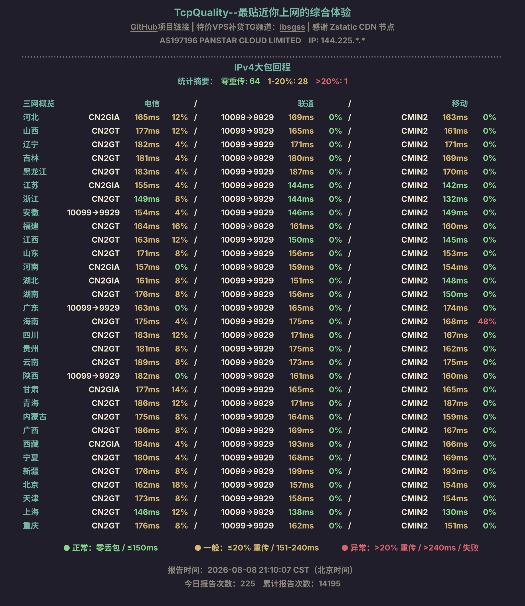 IPv4大包回程