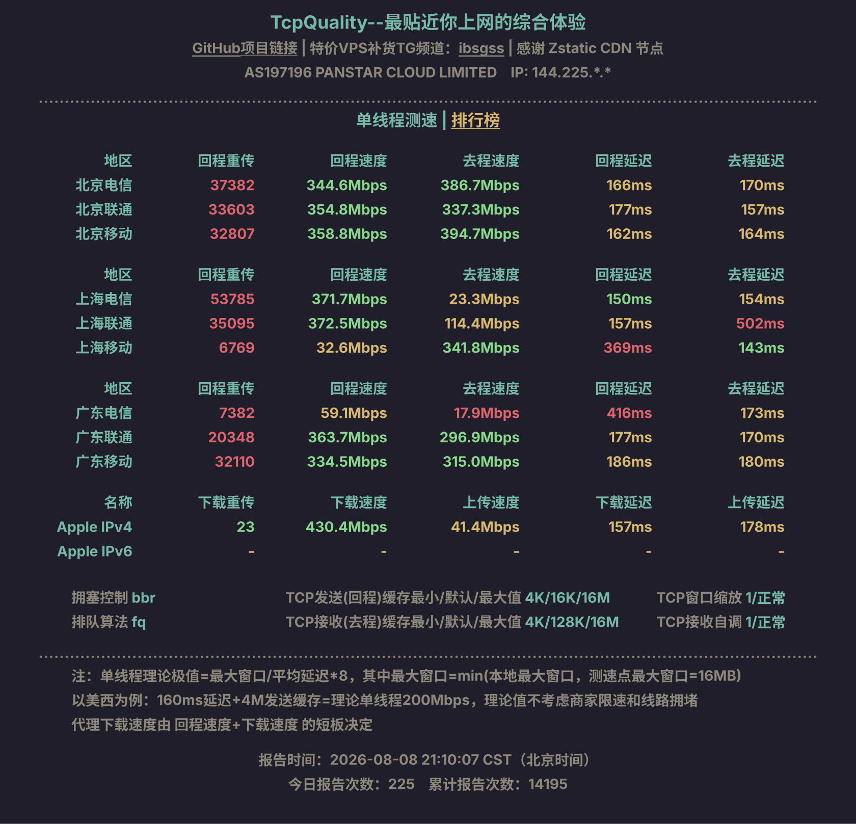 单线程测速