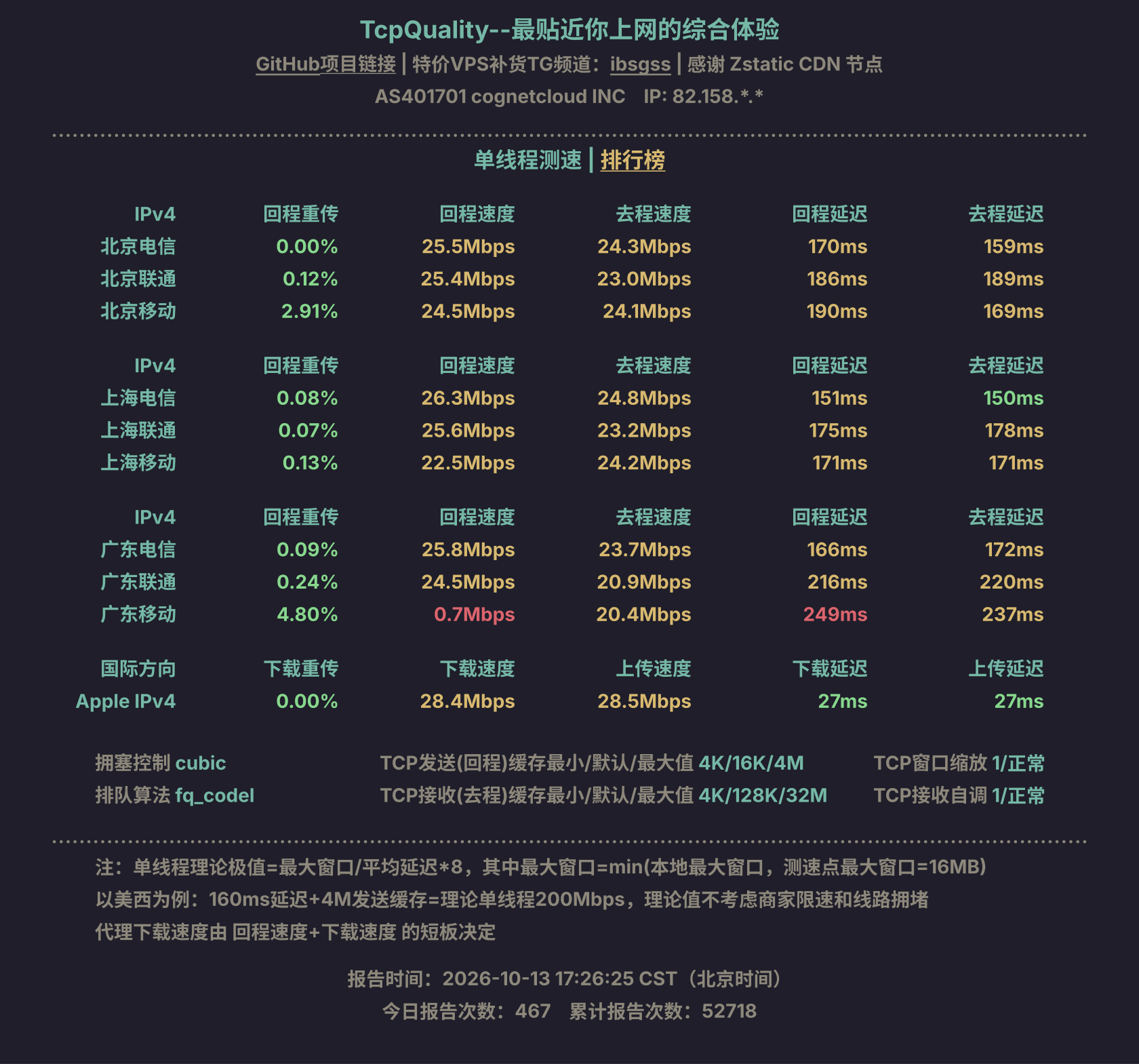 单线程测速