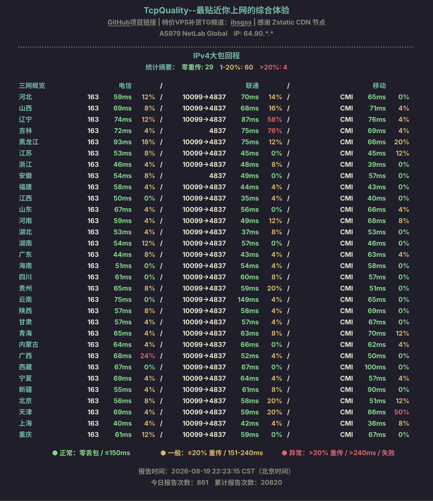 IPv4大包回程