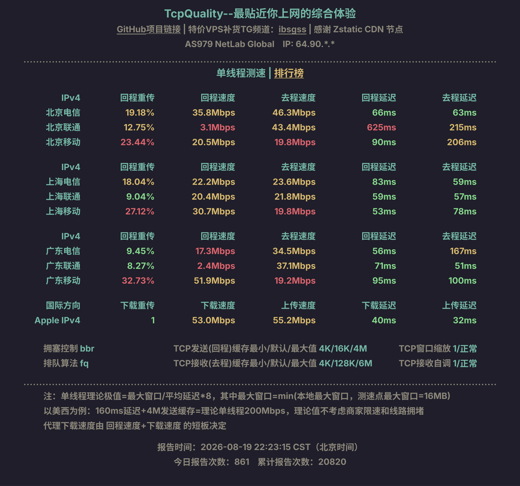 单线程测速