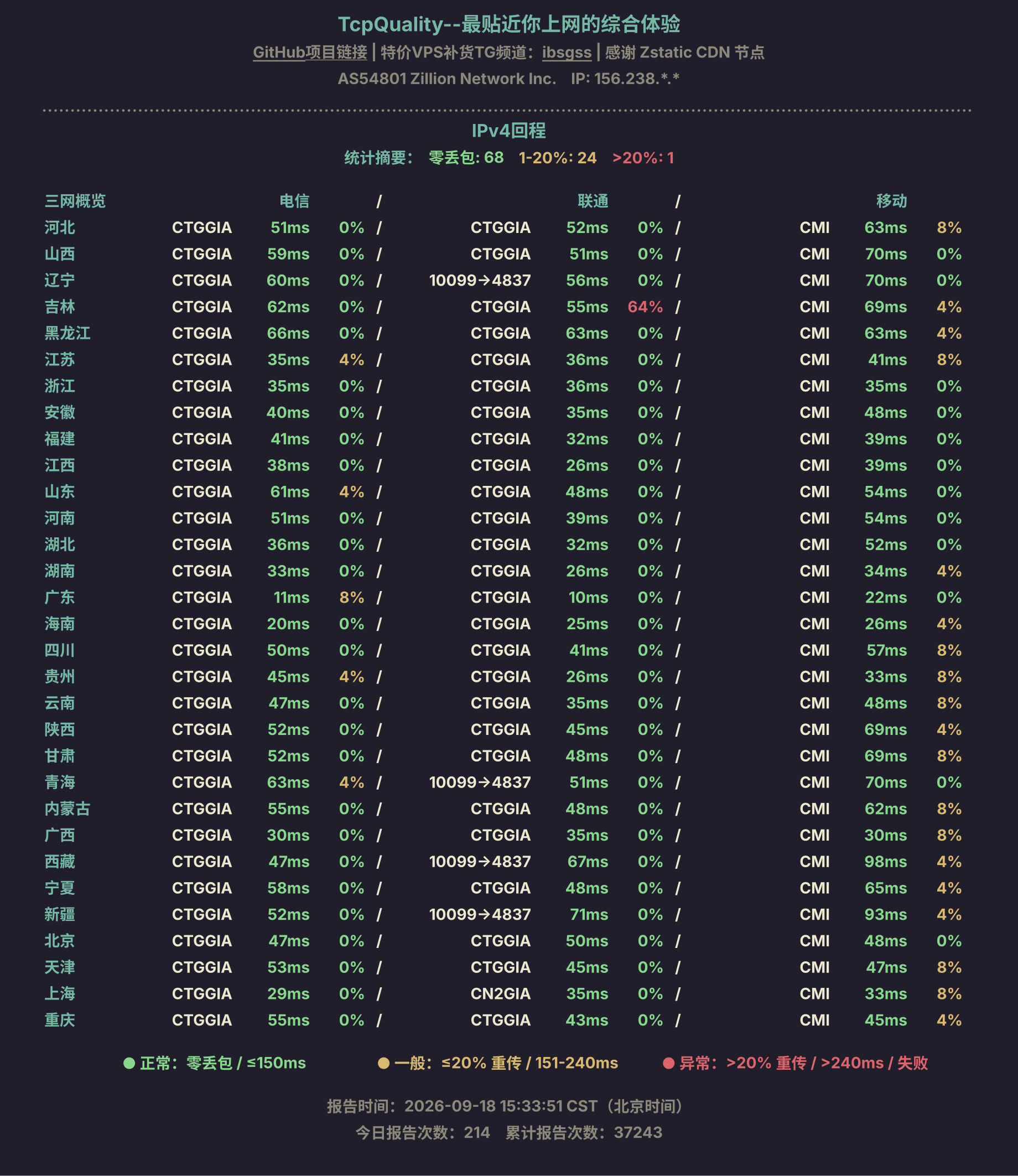 IPv4回程