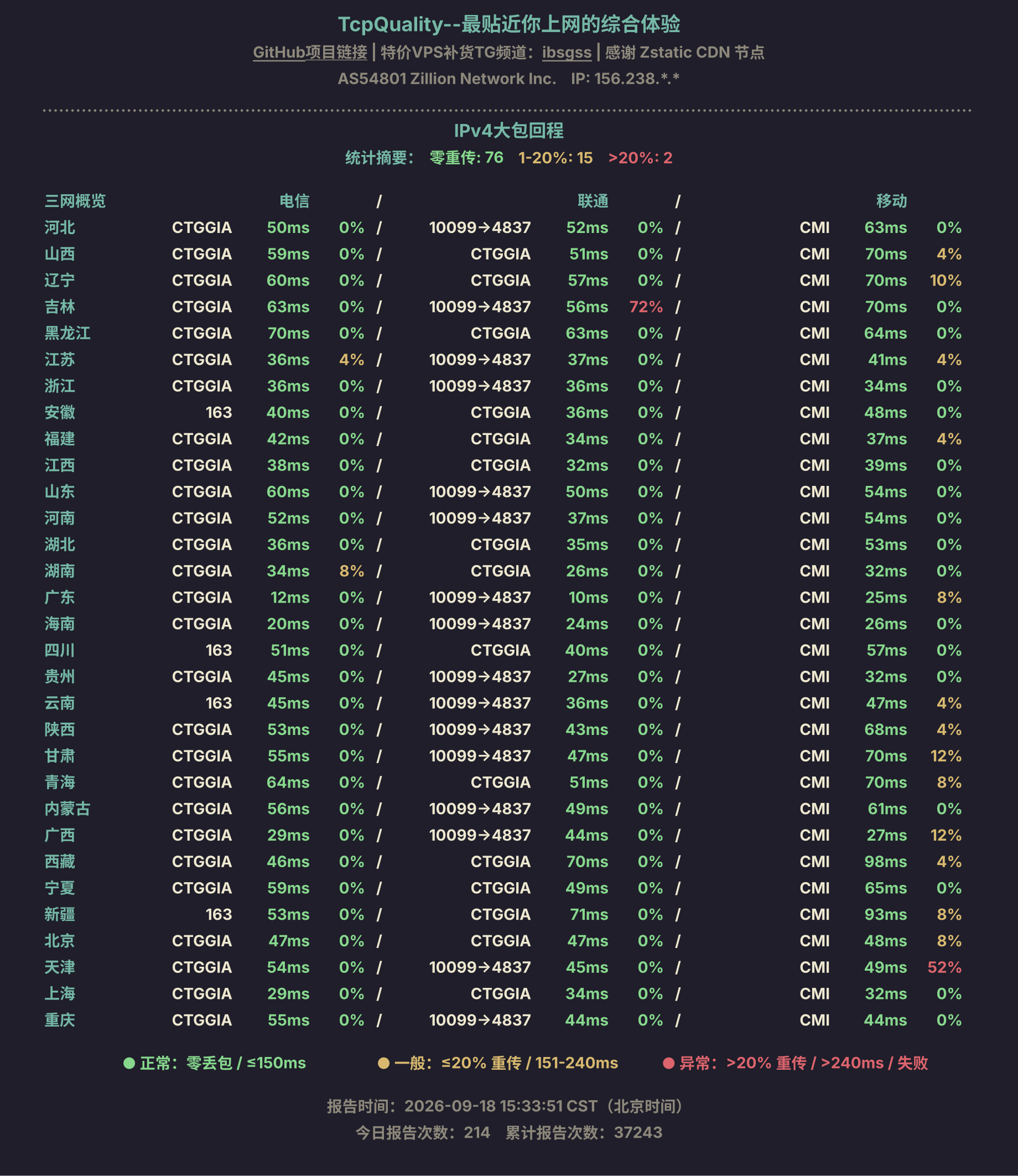 IPv4大包回程