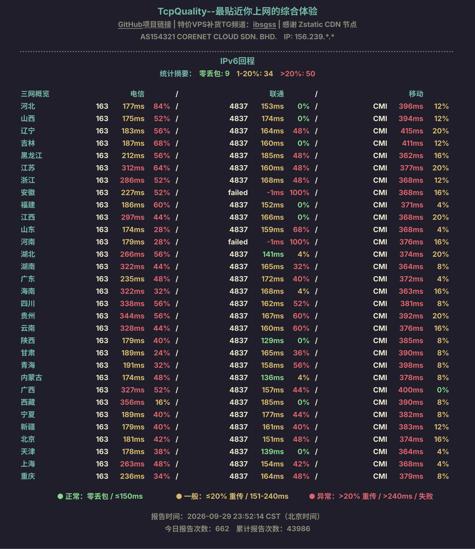 IPv6回程