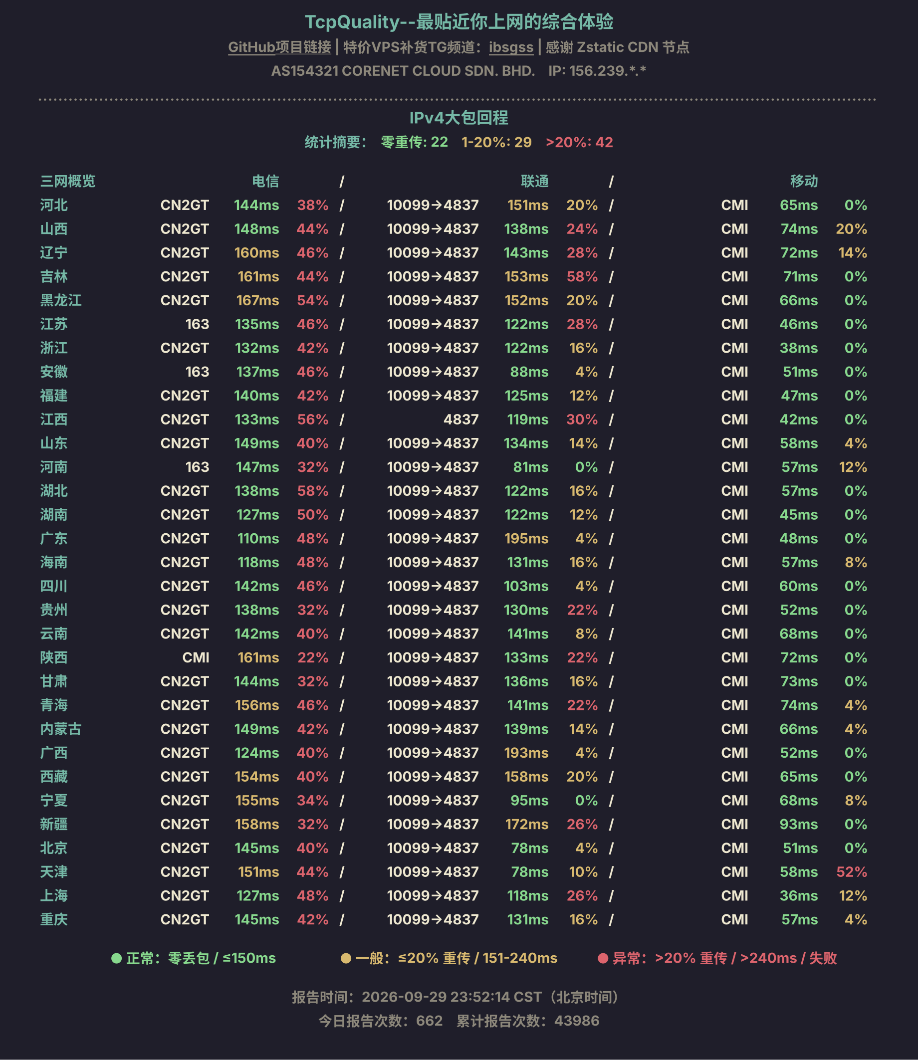 IPv4大包回程