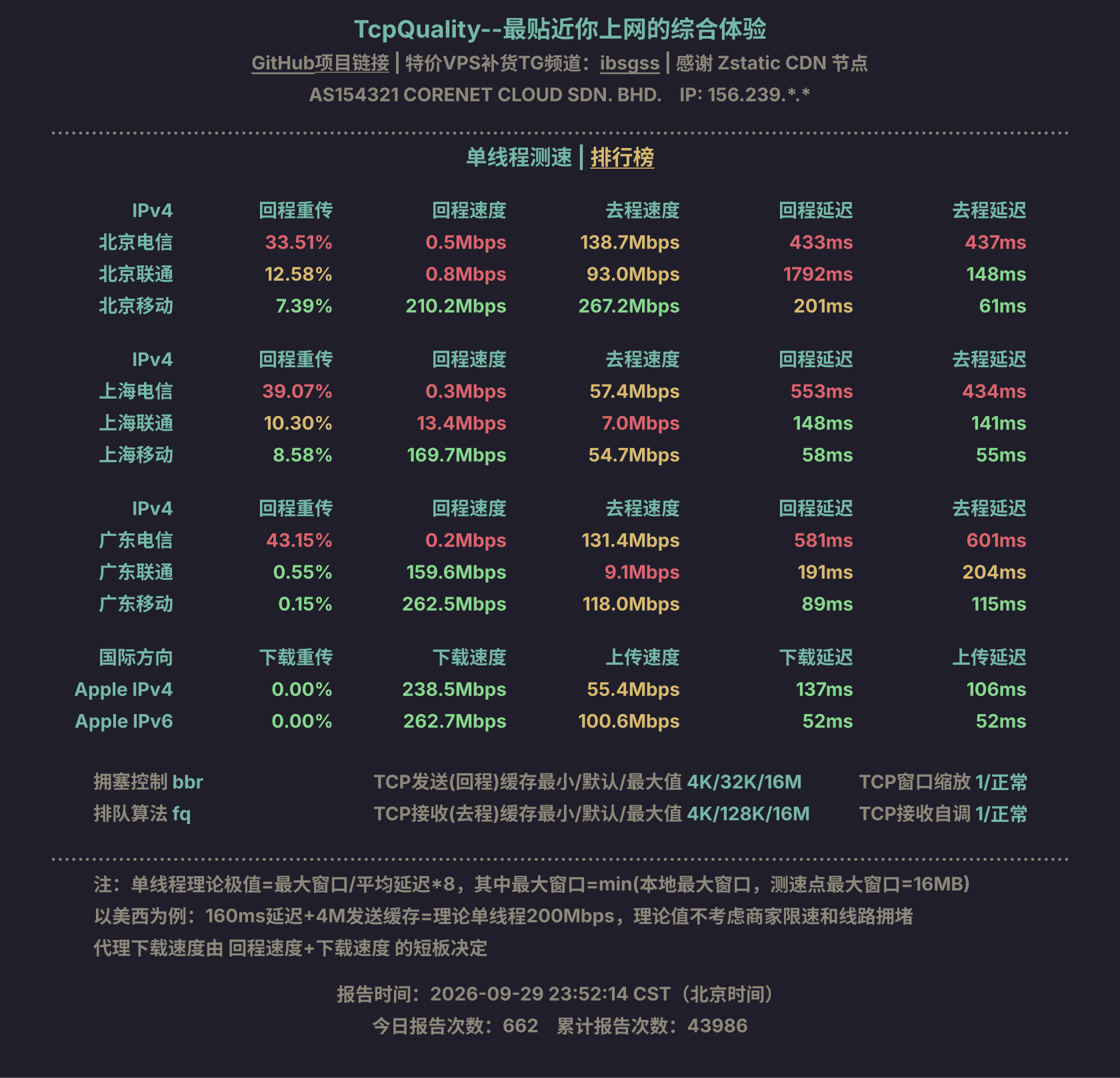 单线程测速