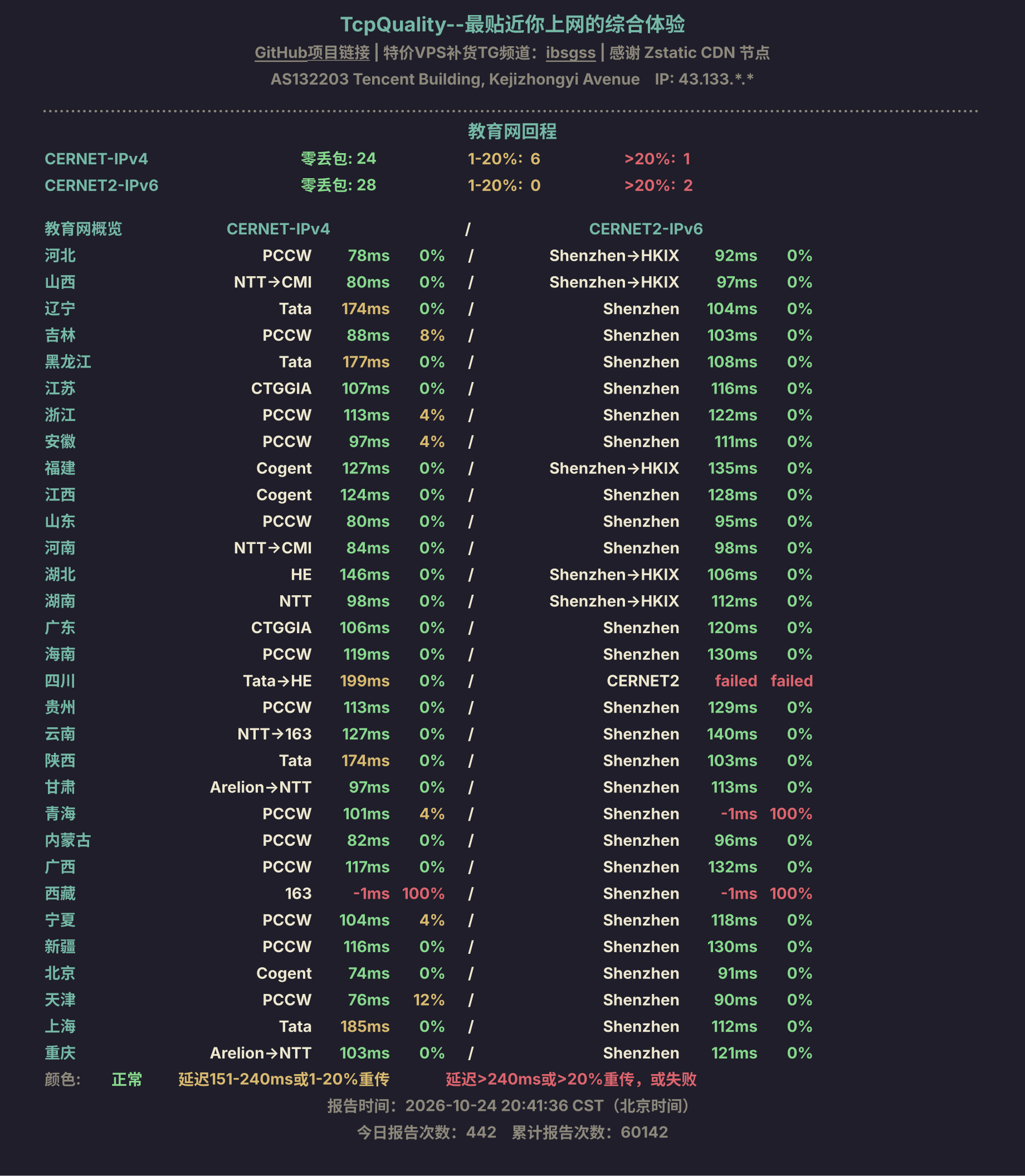 教育网回程