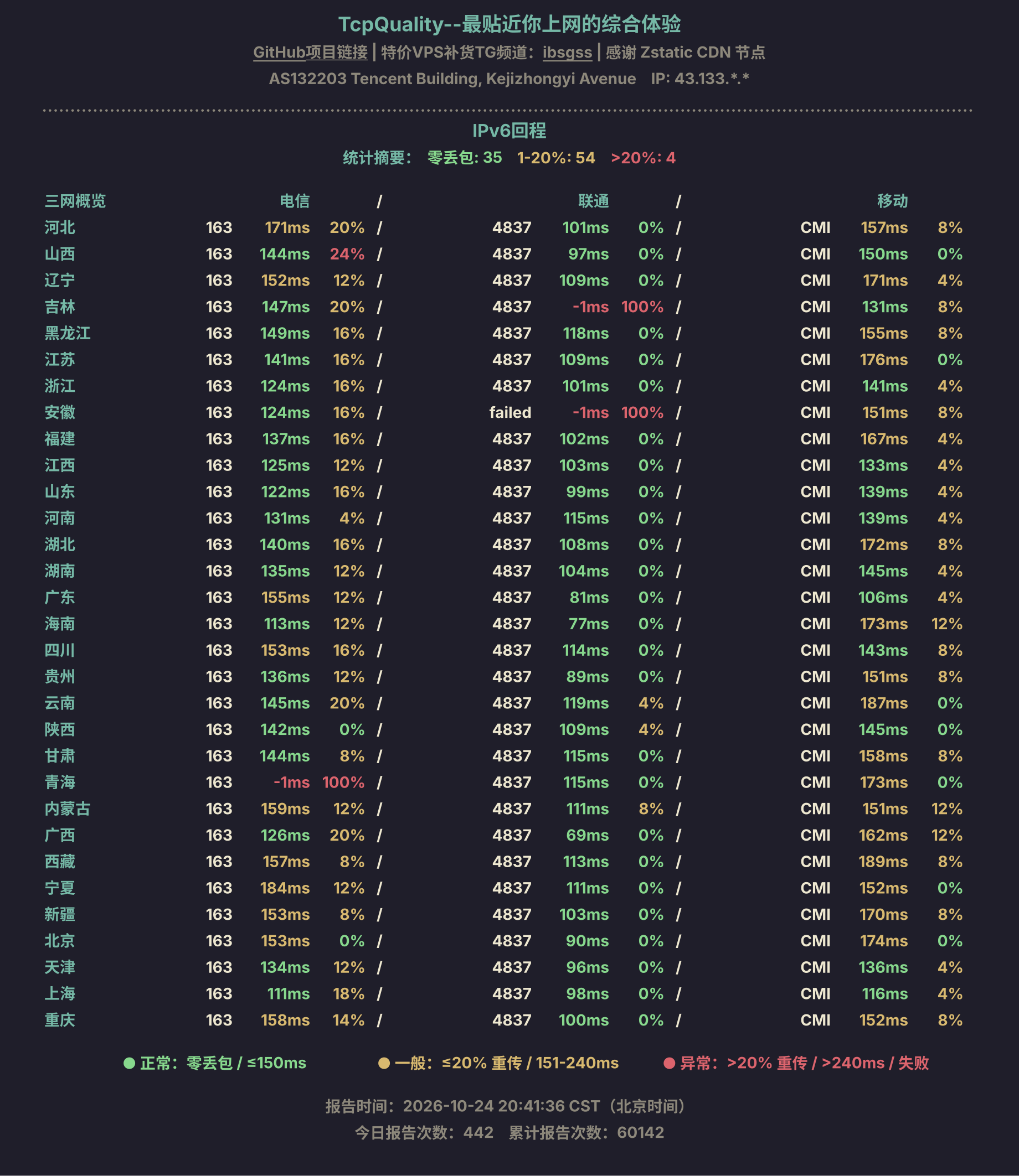 IPv6回程