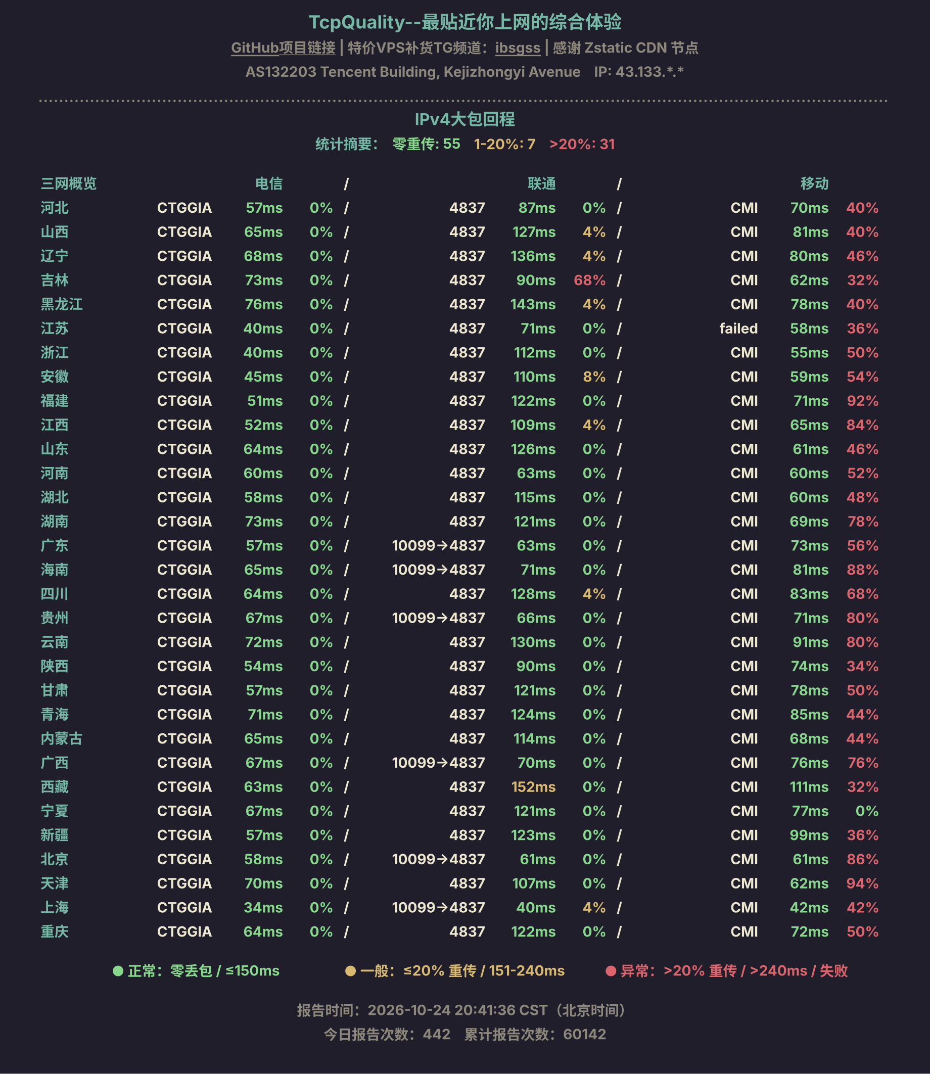 IPv4大包回程
