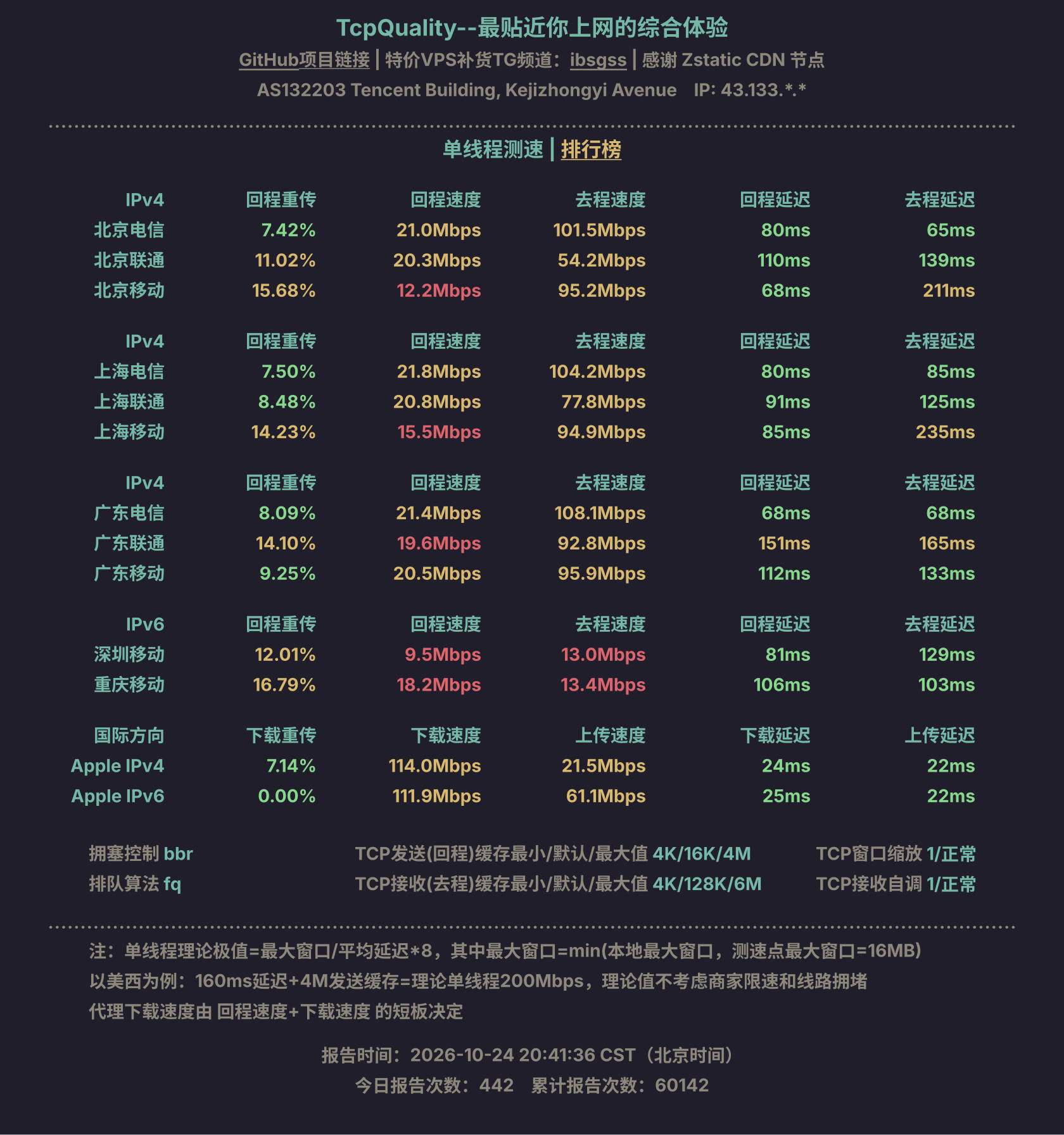 单线程测速