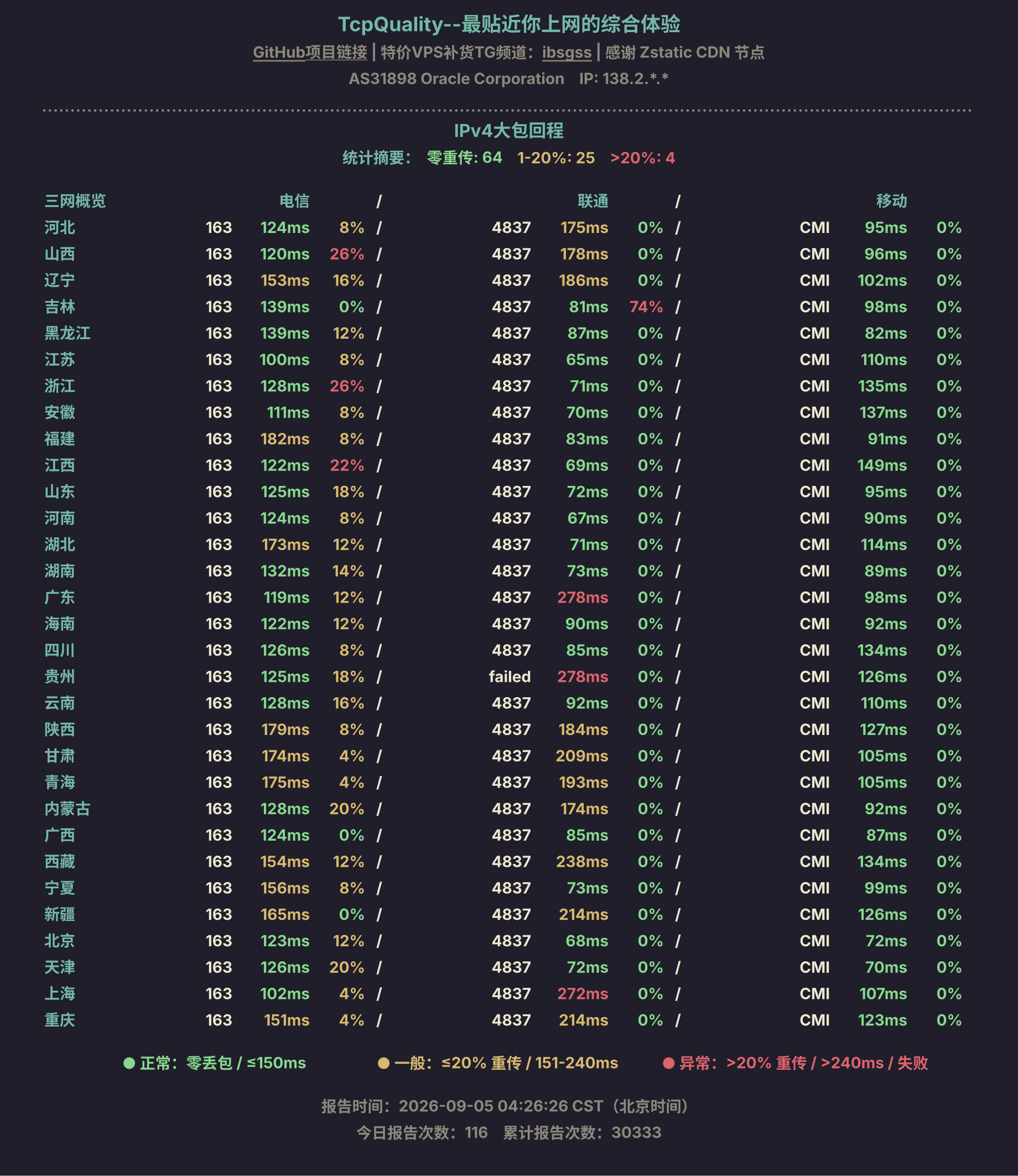 IPv4大包回程