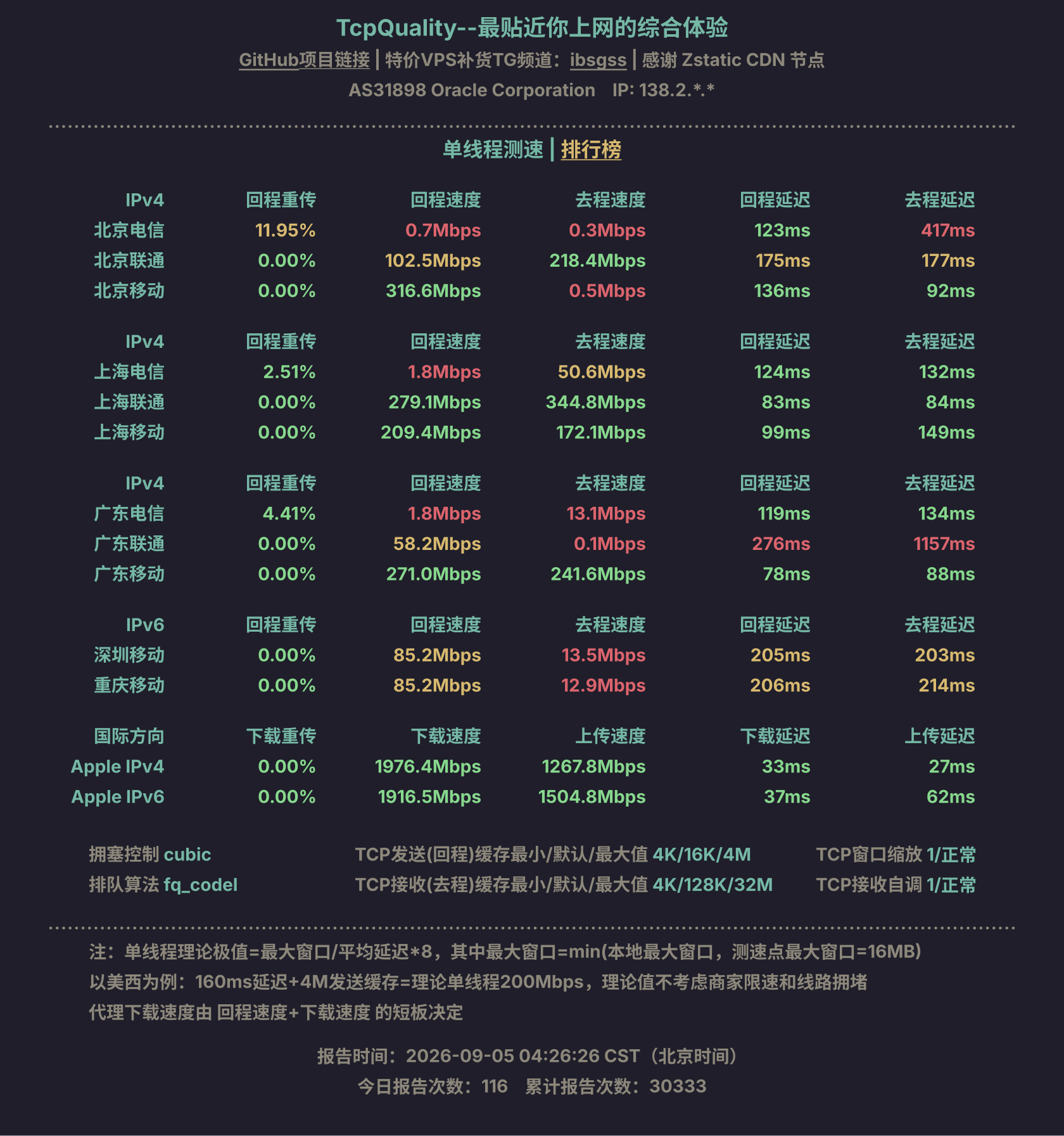 单线程测速