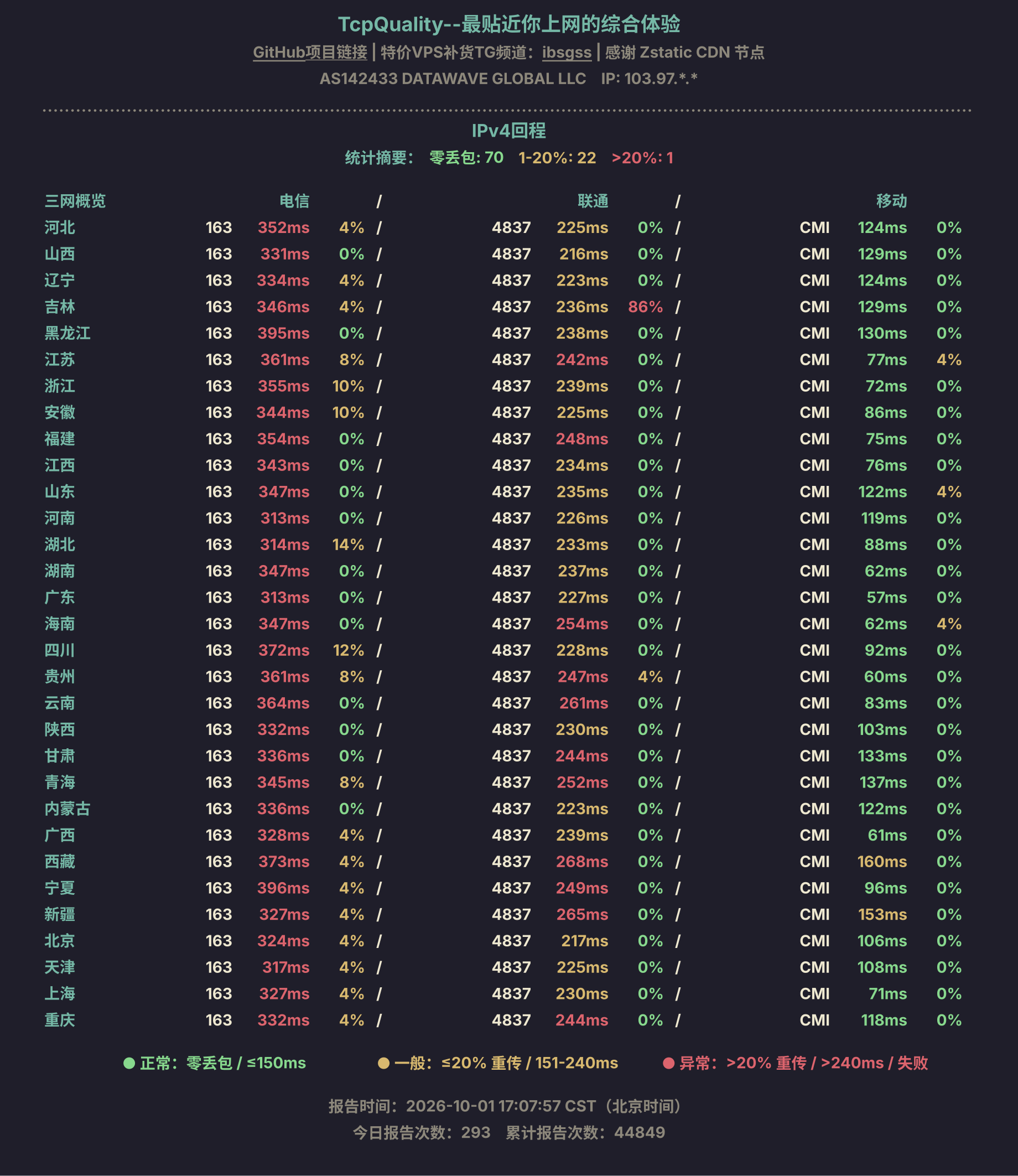 IPv4回程