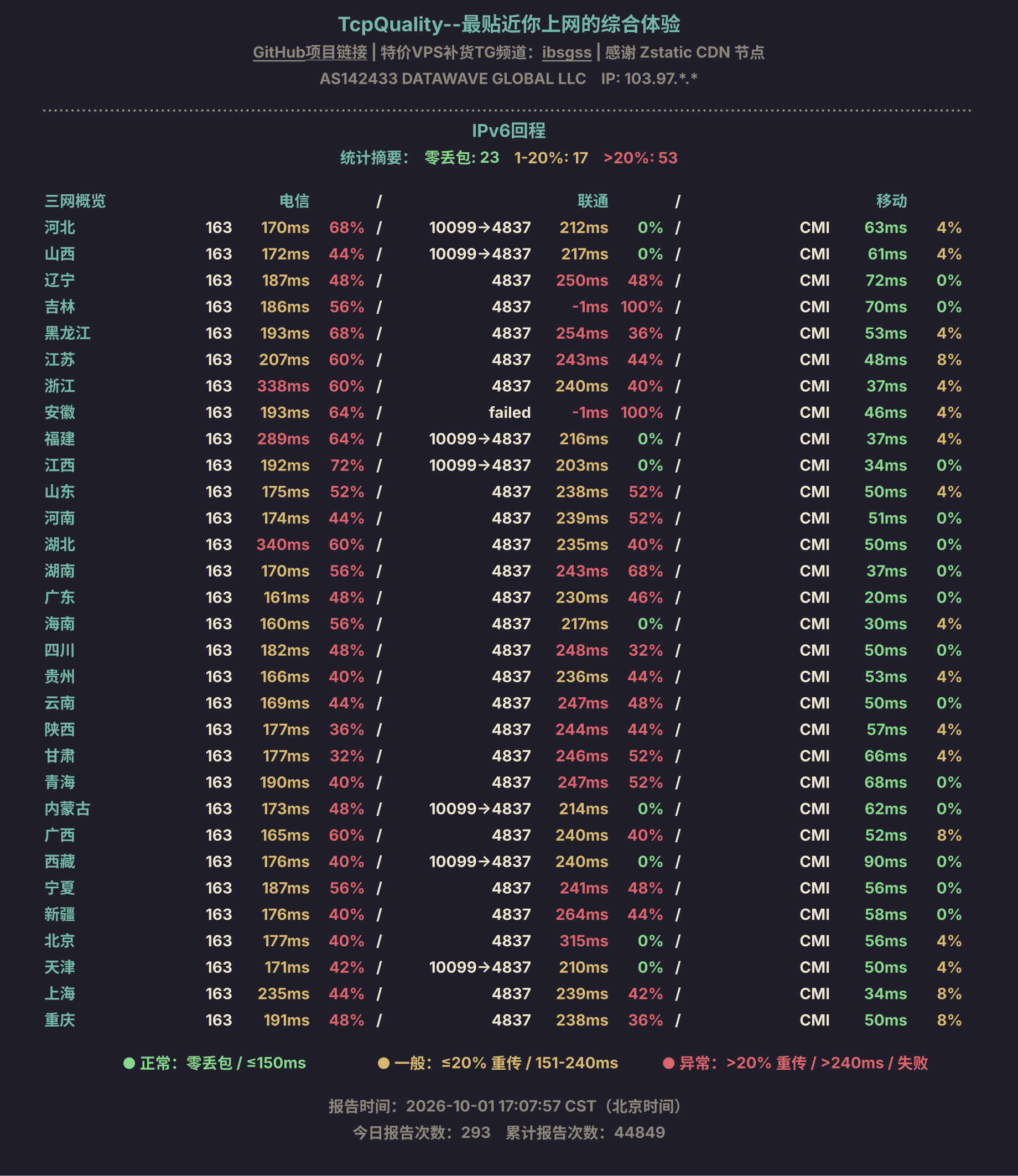 IPv6回程