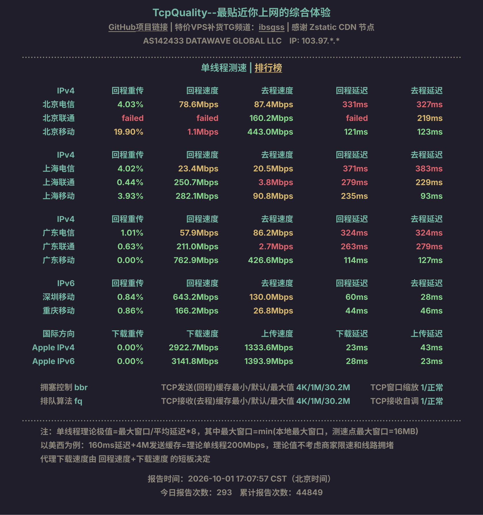 单线程测速