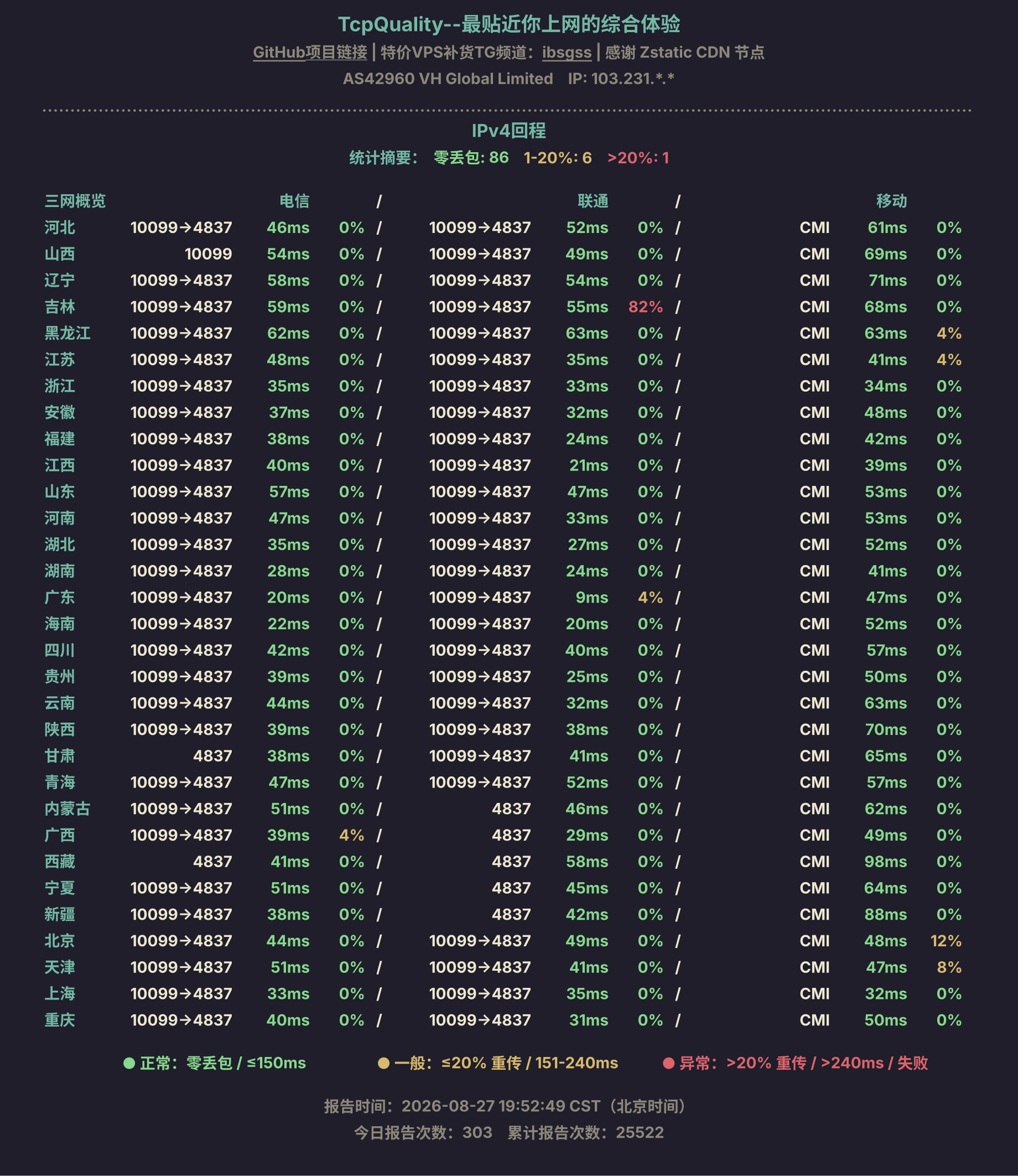 IPv4回程