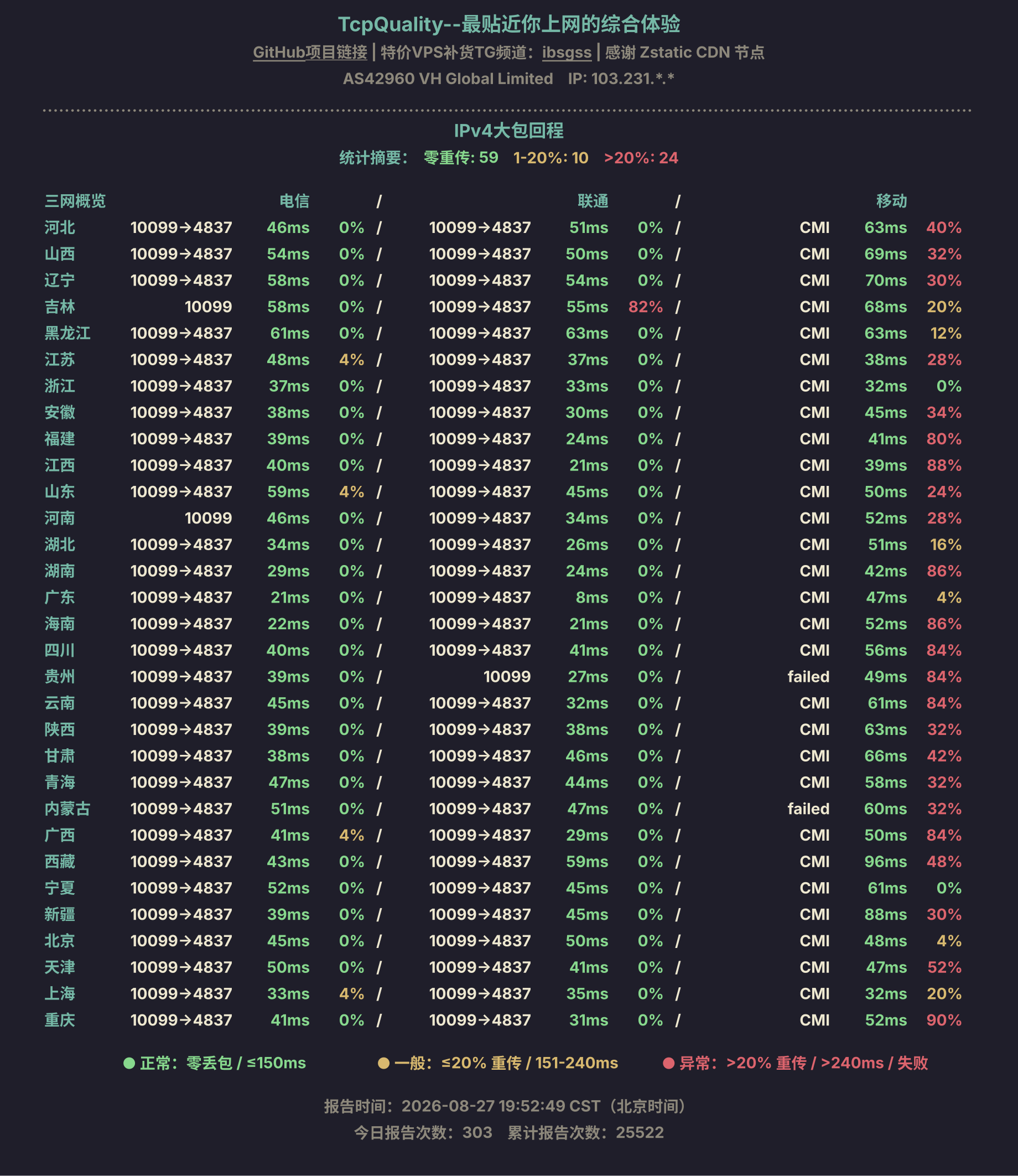 IPv4大包回程