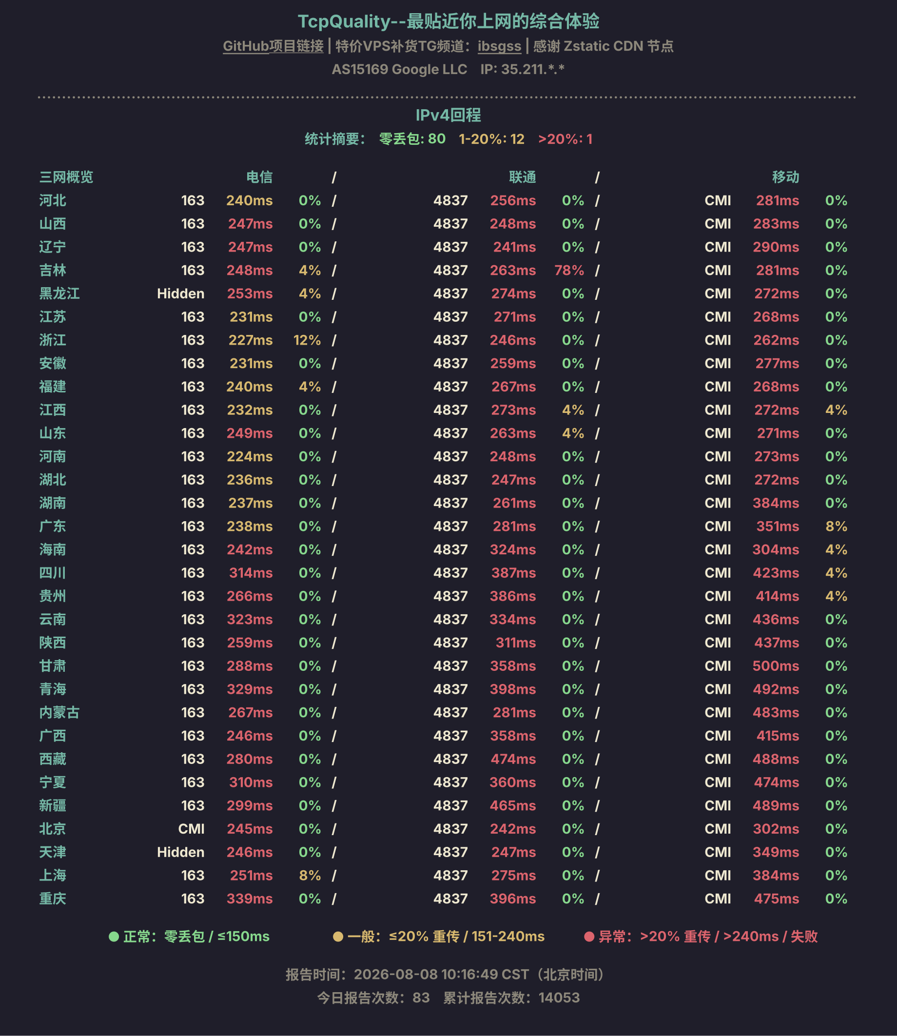 IPv4回程