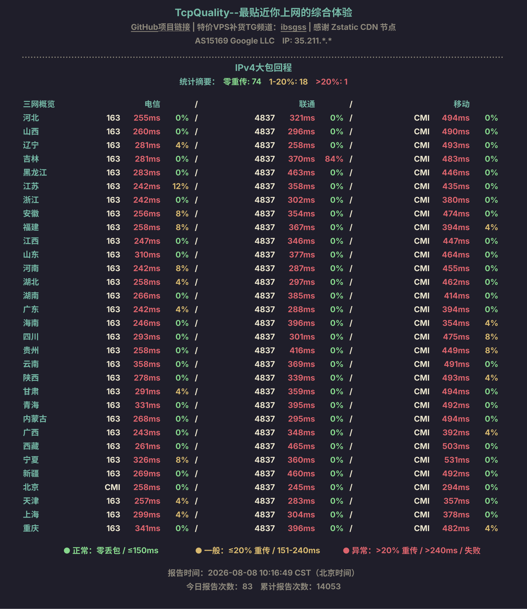 IPv4大包回程