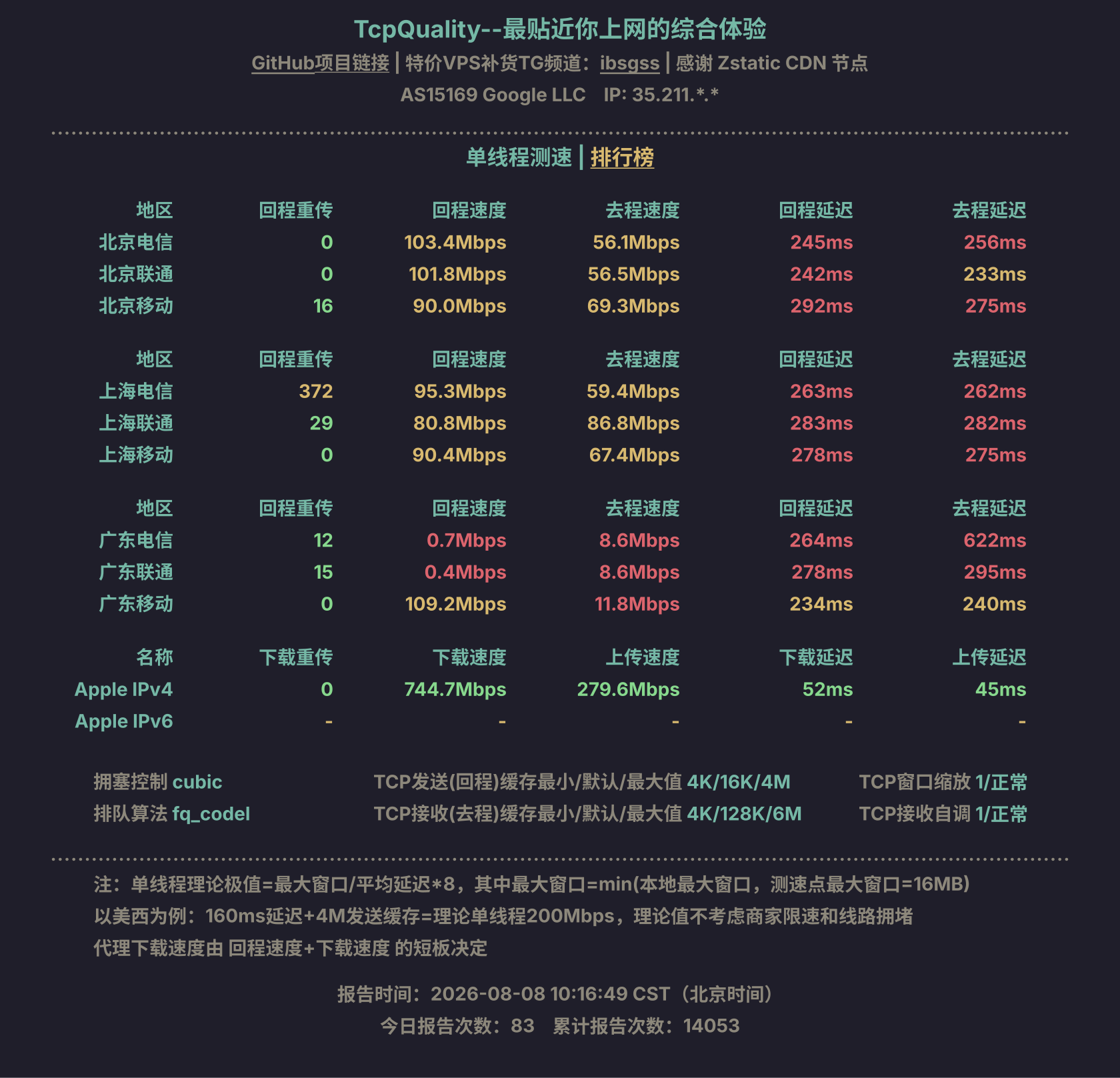 单线程测速