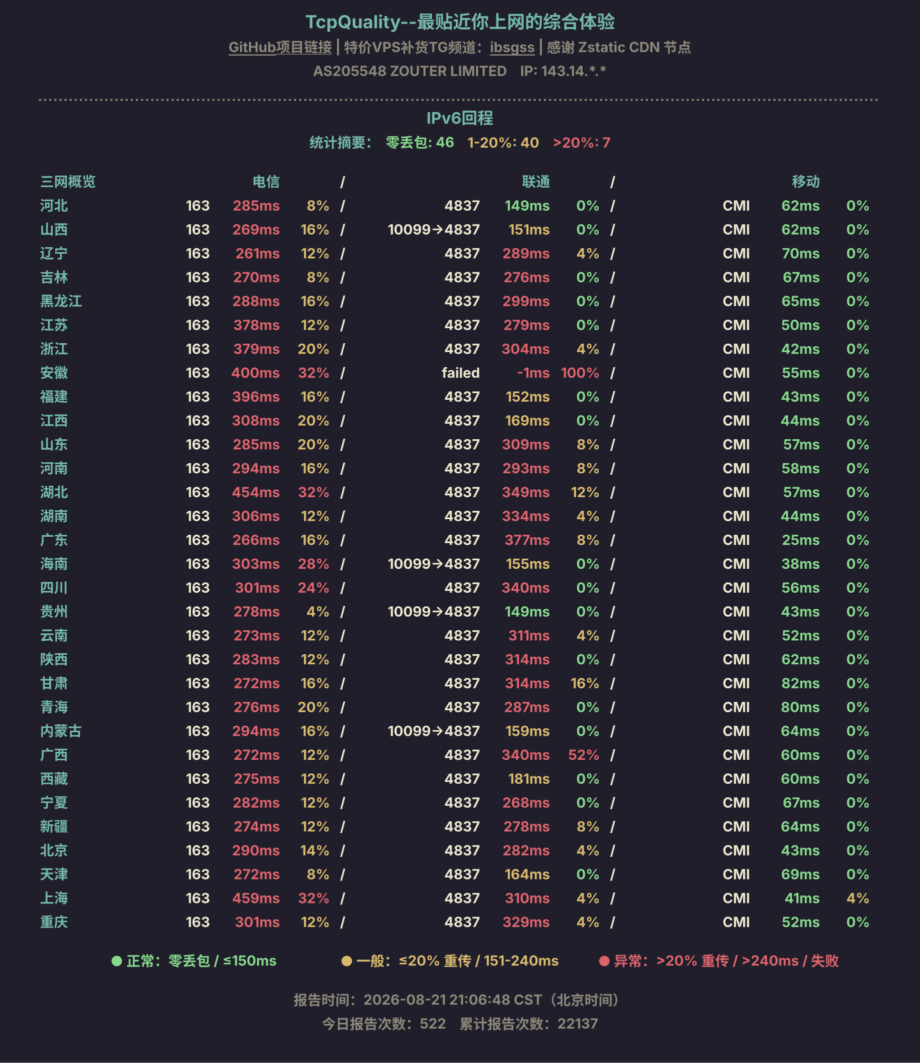 IPv6回程