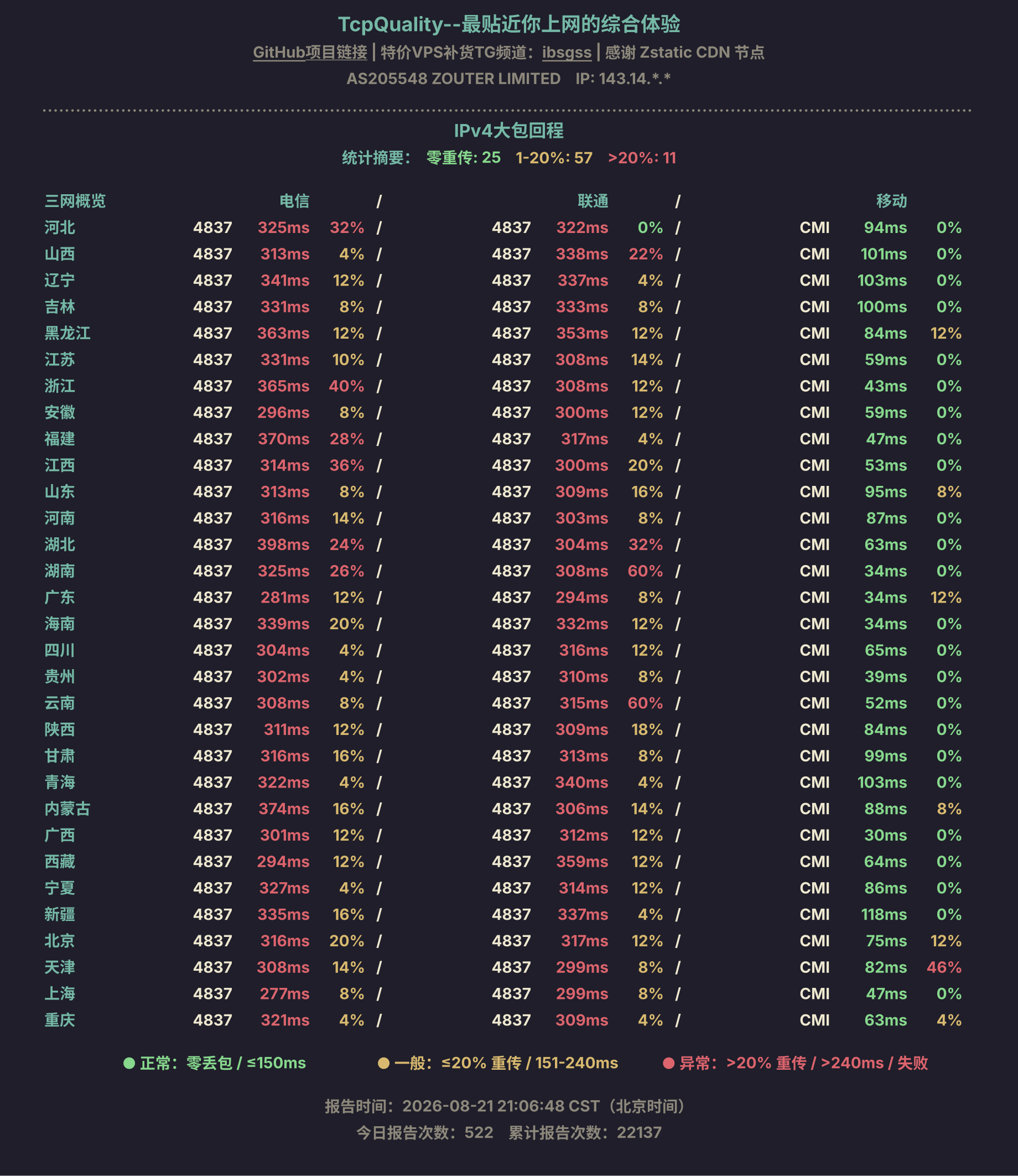 IPv4大包回程